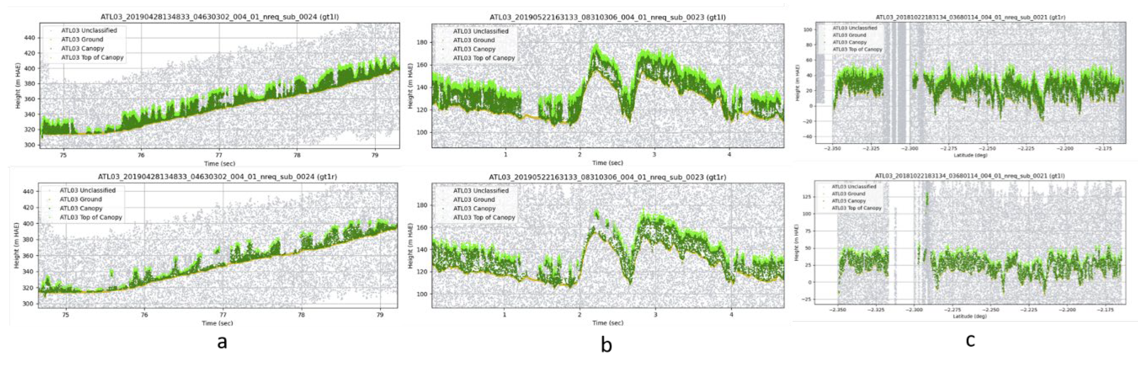 Remotesensing 14 00787 g003