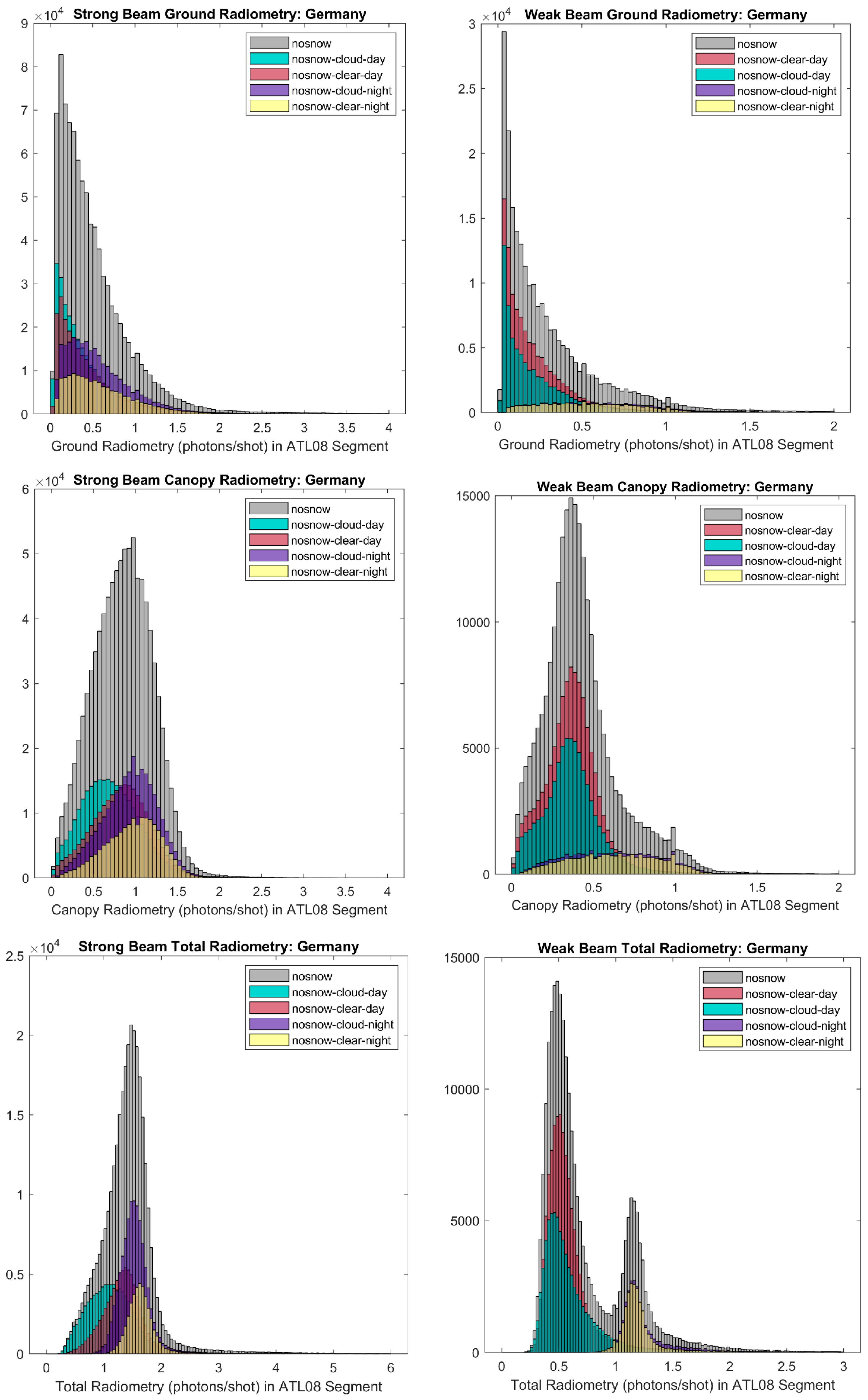 Remotesensing 14 00787 g005