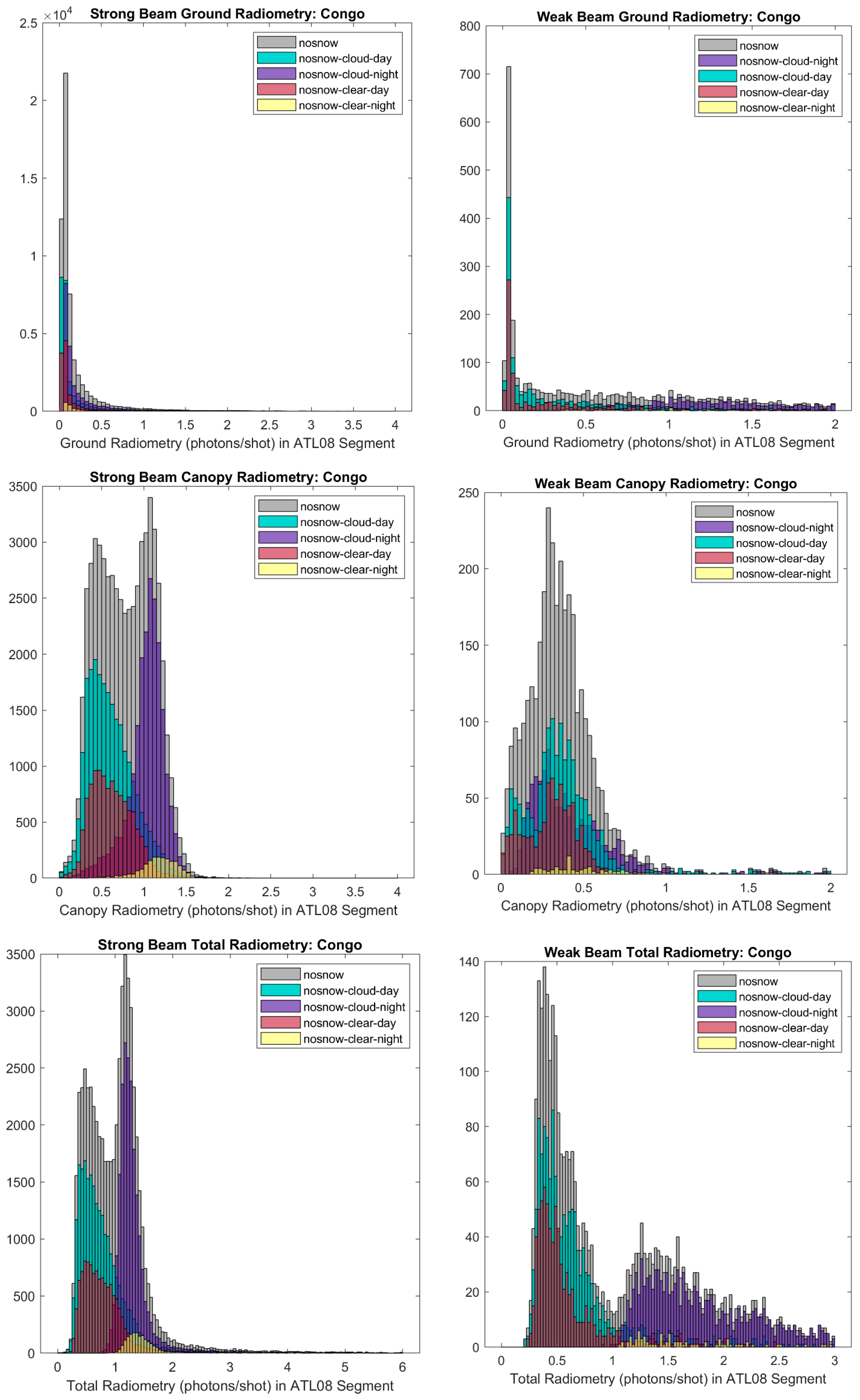 Remotesensing 14 00787 g006