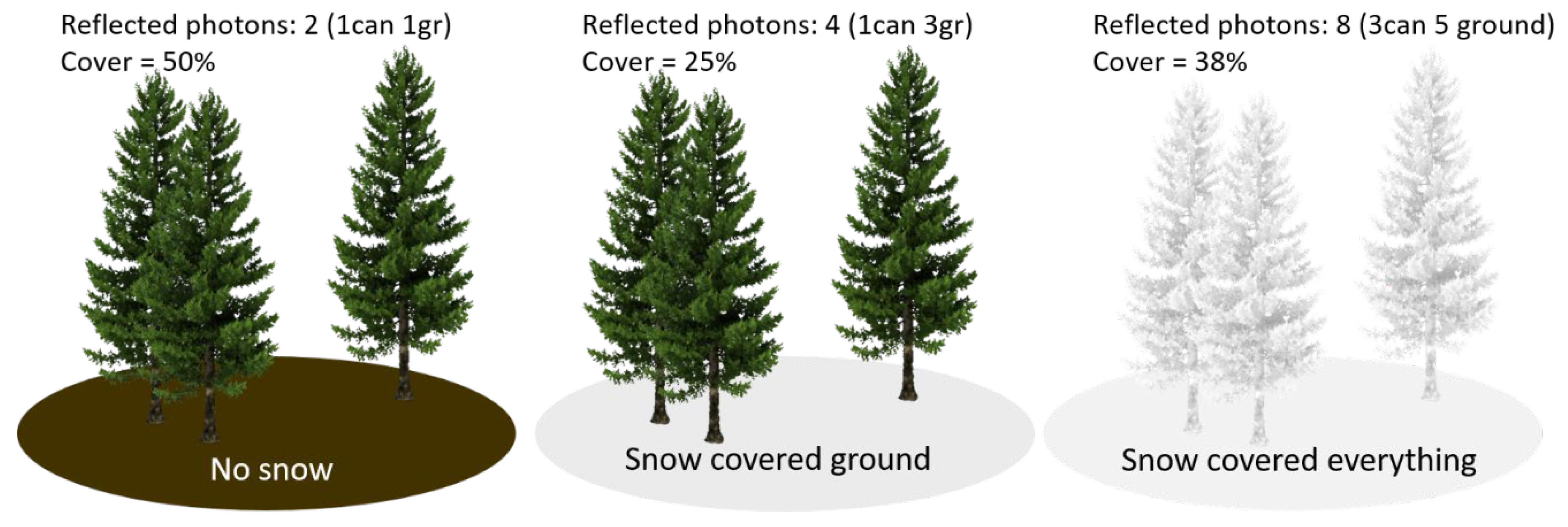 Remotesensing 14 00787 g007