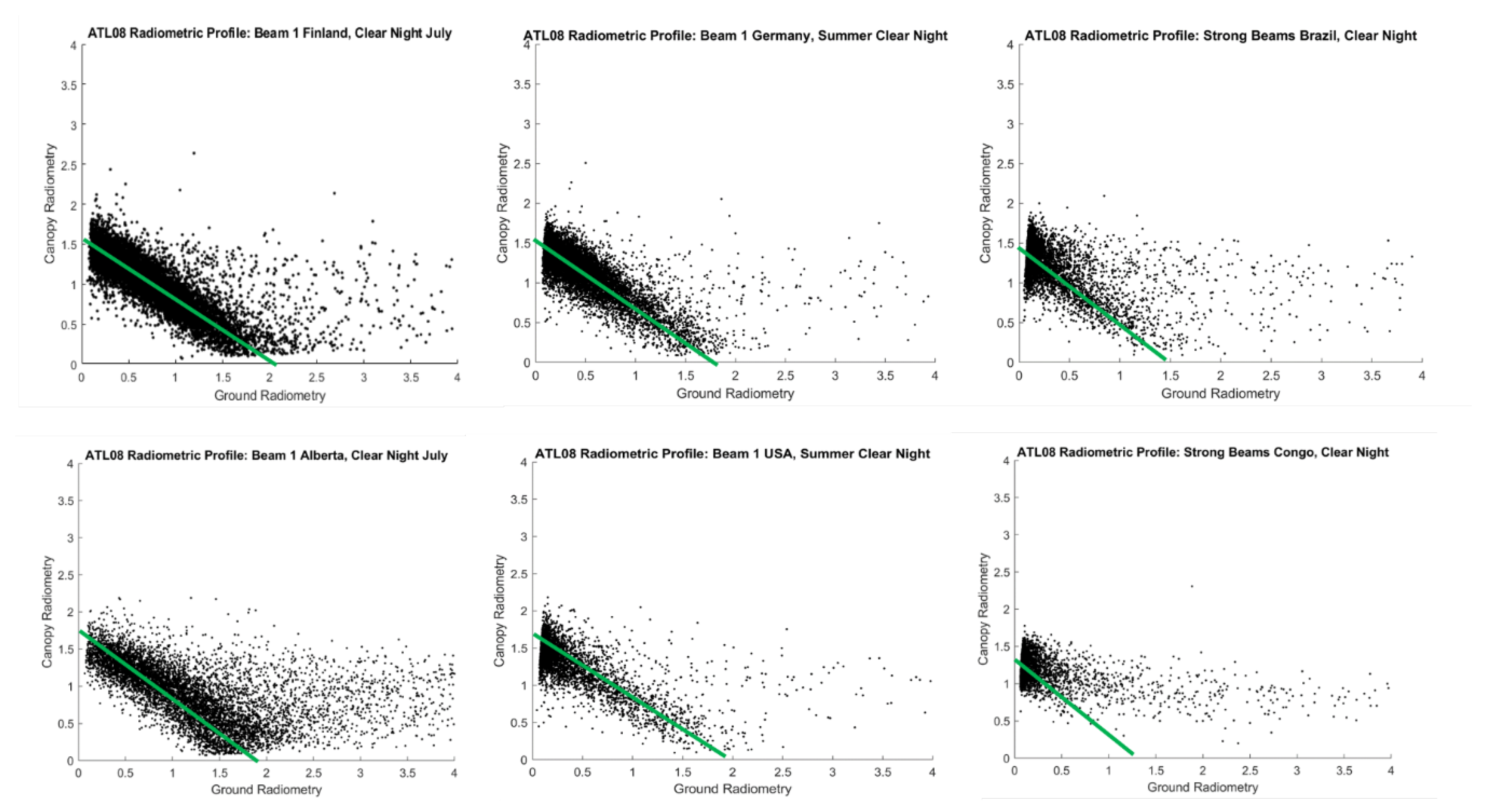 Remotesensing 14 00787 g008