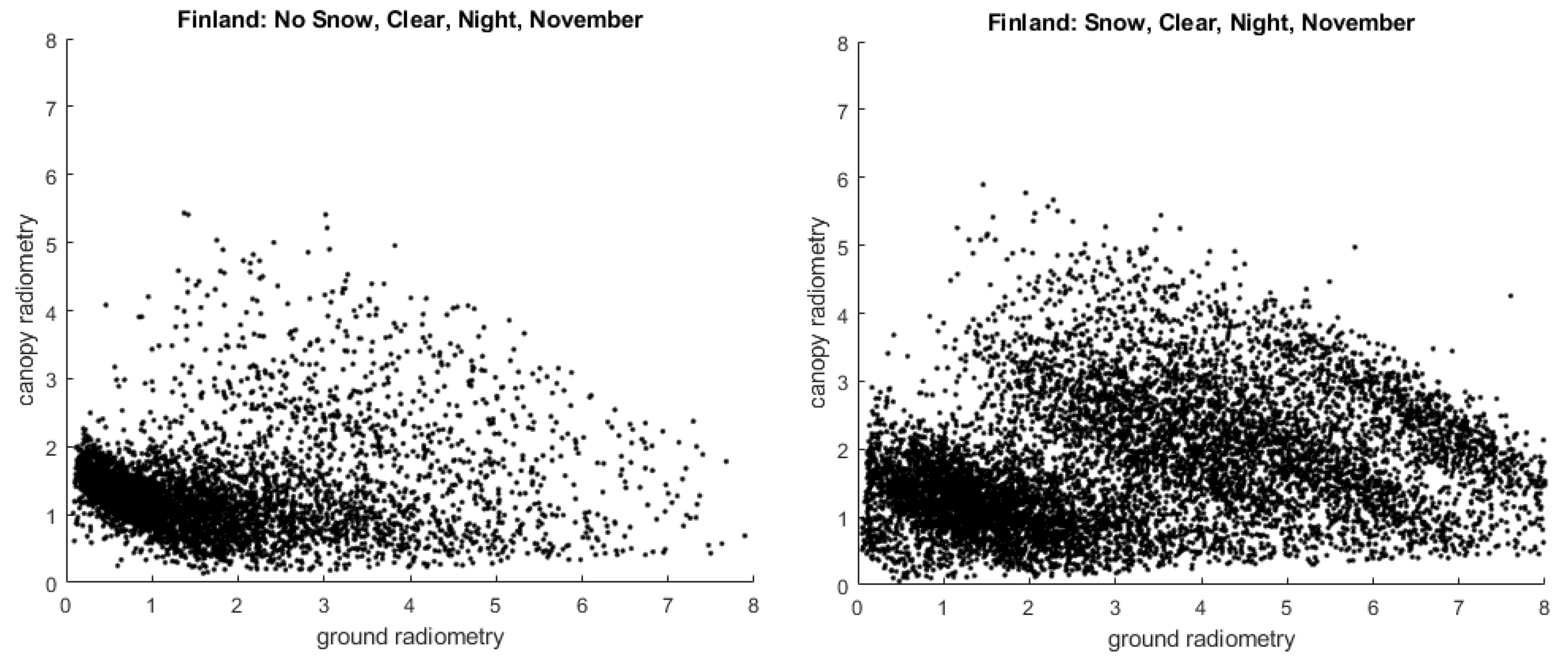 Remotesensing 14 00787 g009