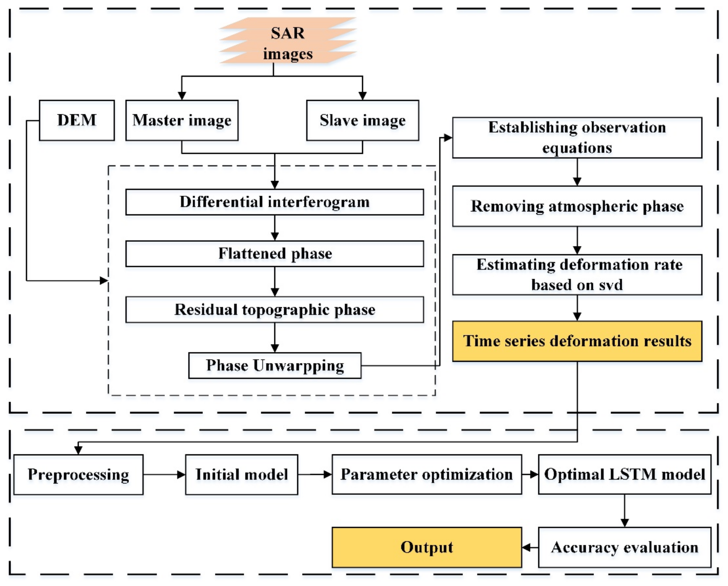 Remotesensing 14 00788 g002