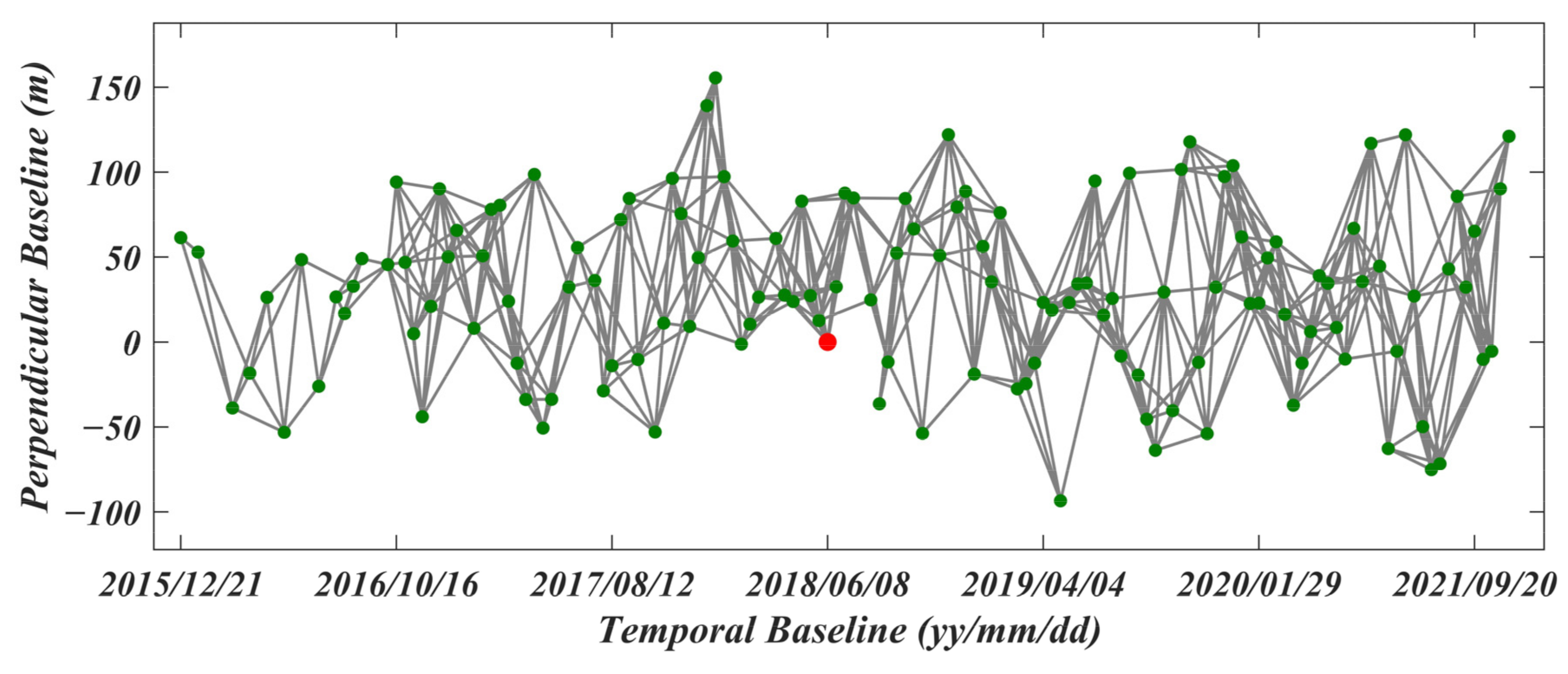 Remotesensing 14 00788 g004