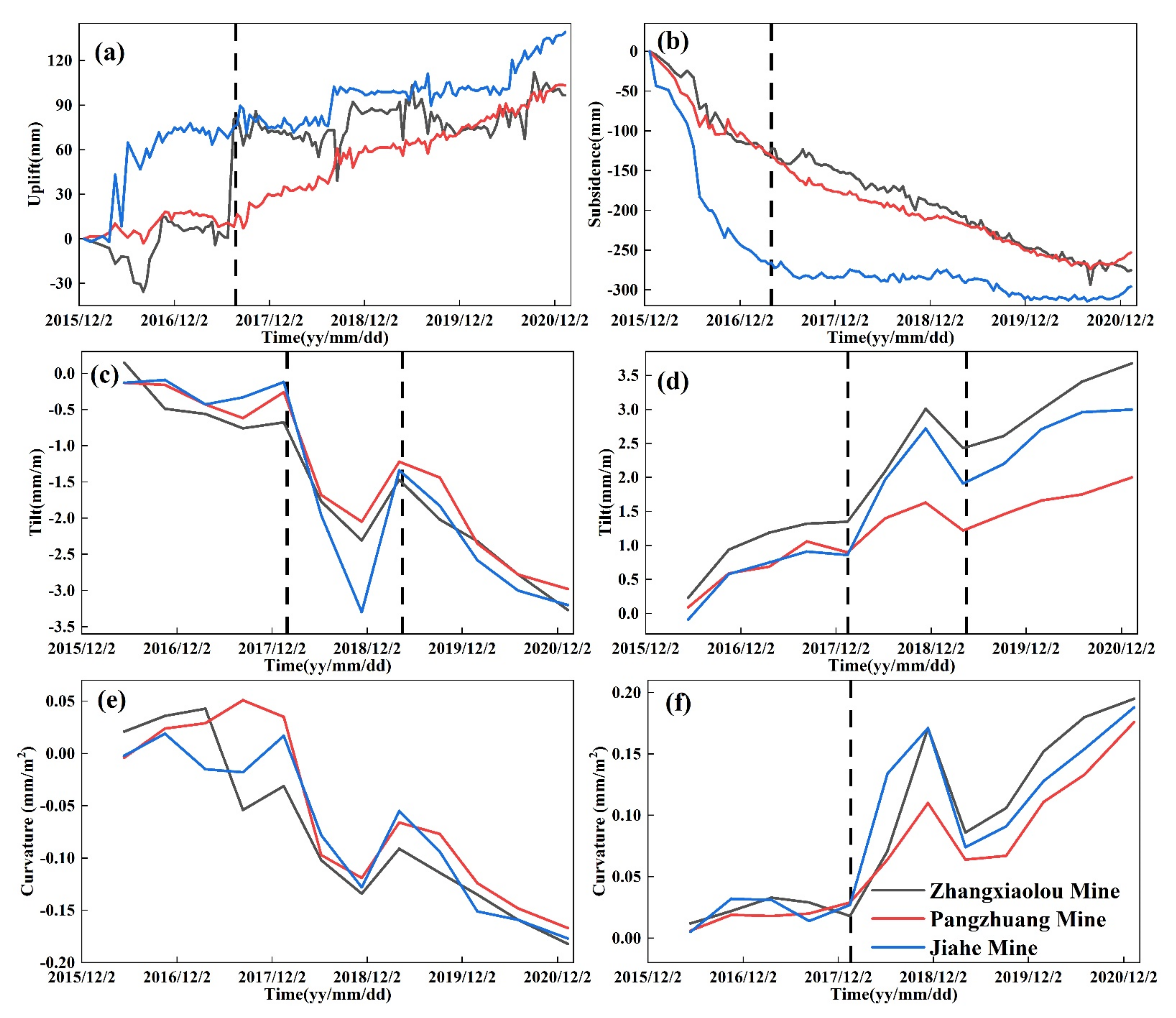 Remotesensing 14 00788 g009