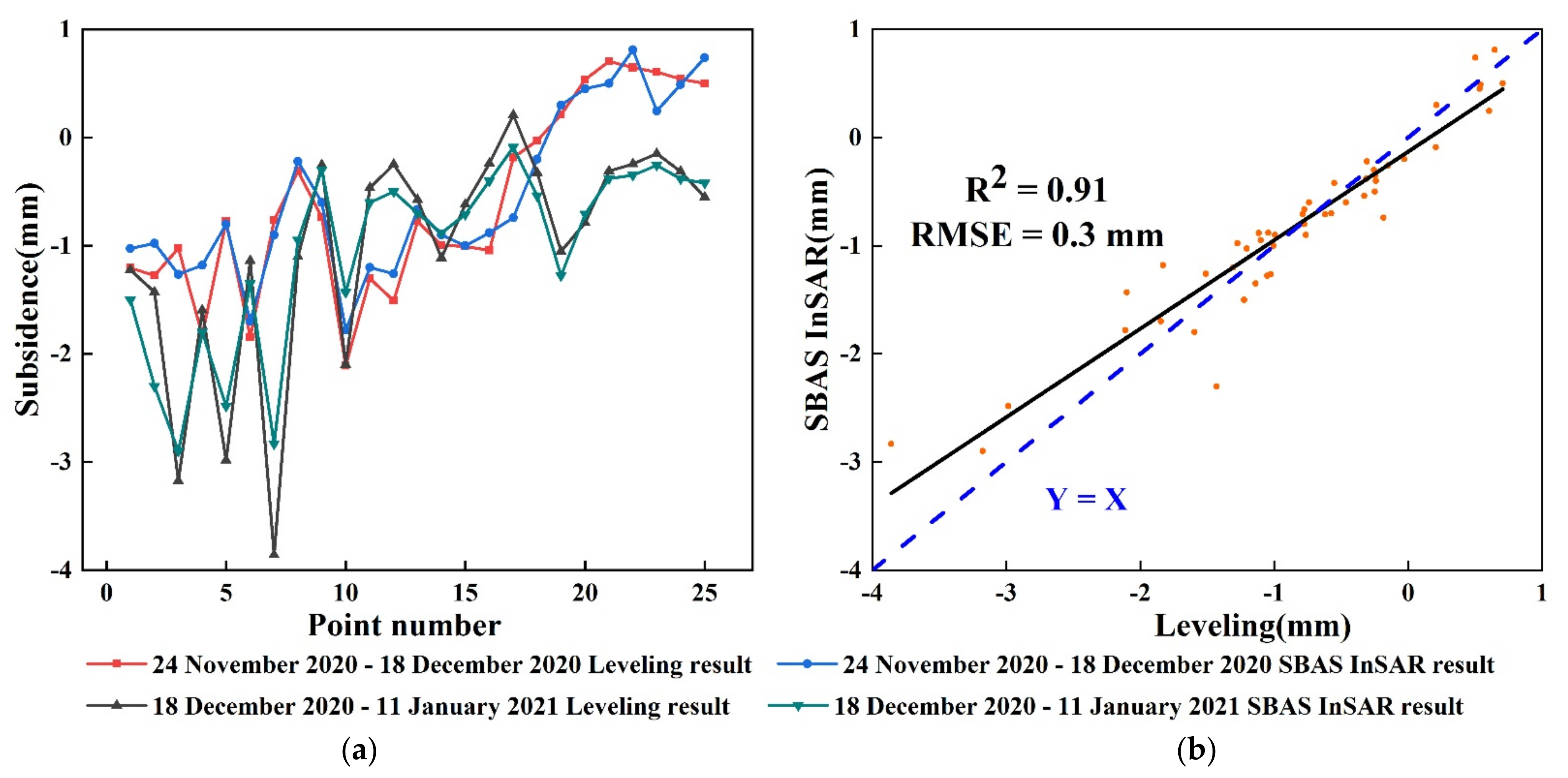 Remotesensing 14 00788 g011