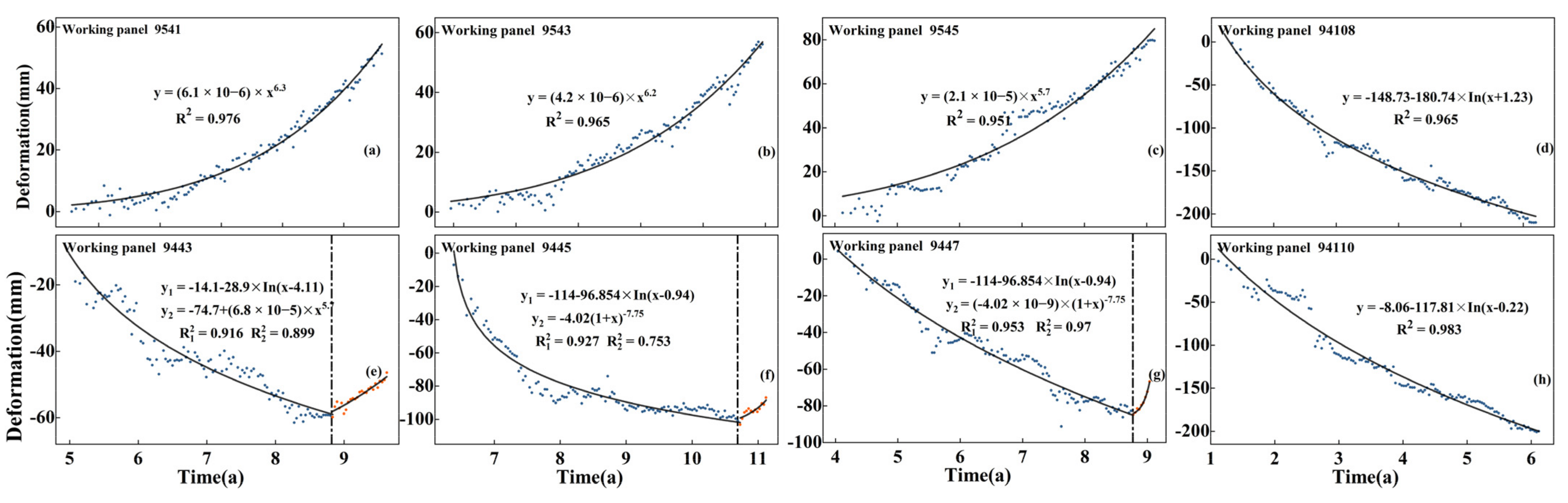 Remotesensing 14 00788 g014