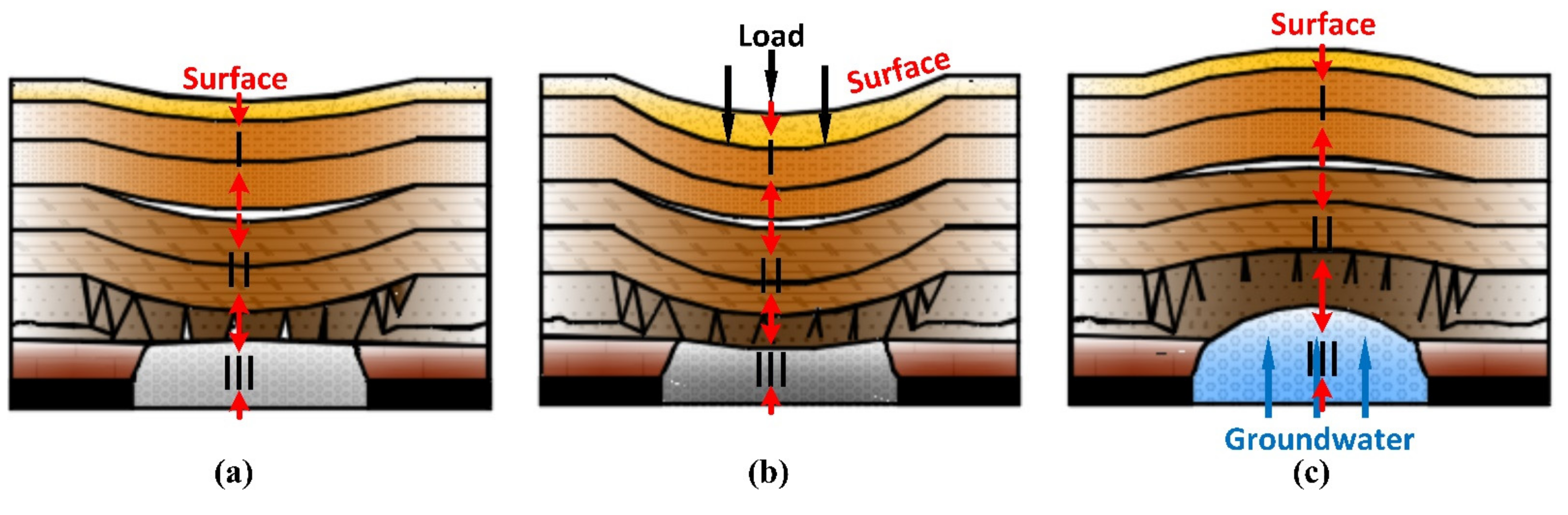 Remotesensing 14 00788 g015