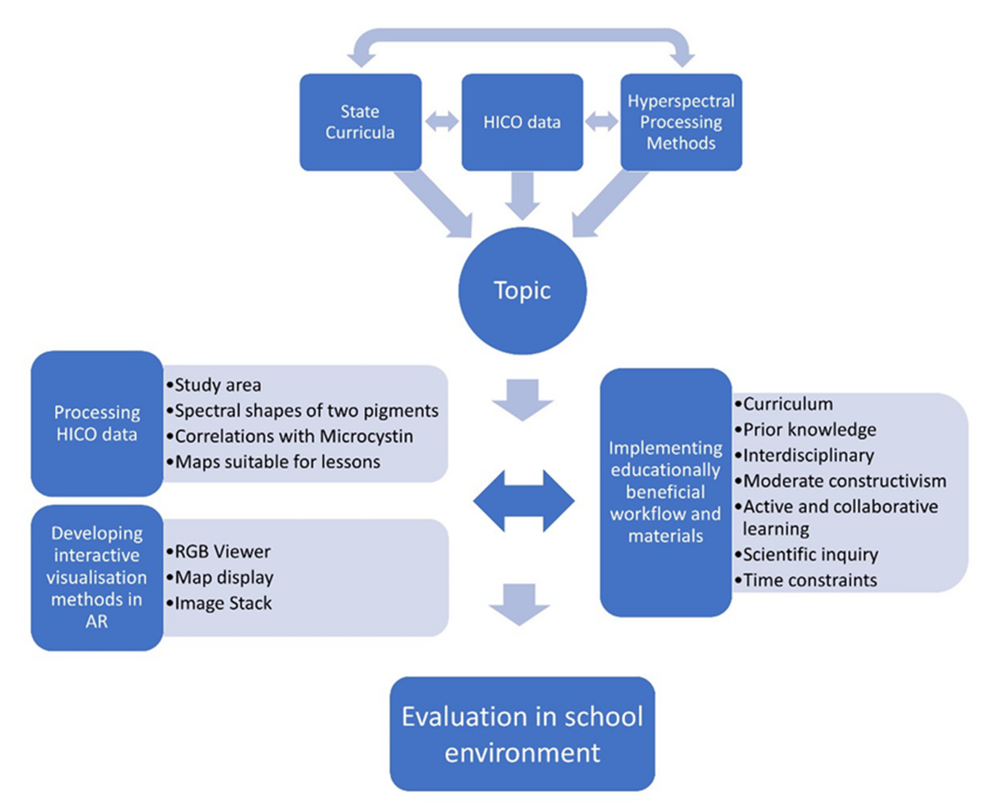 Remotesensing 14 00791 g001
