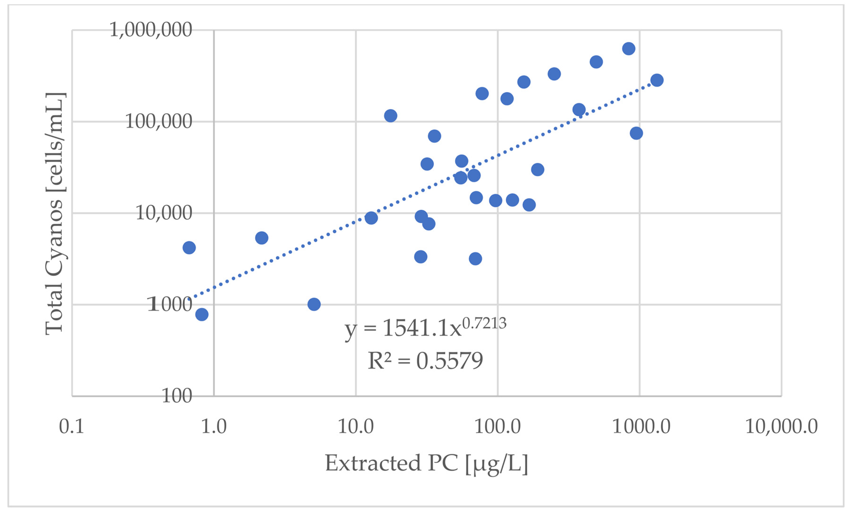 Remotesensing 14 00791 g005