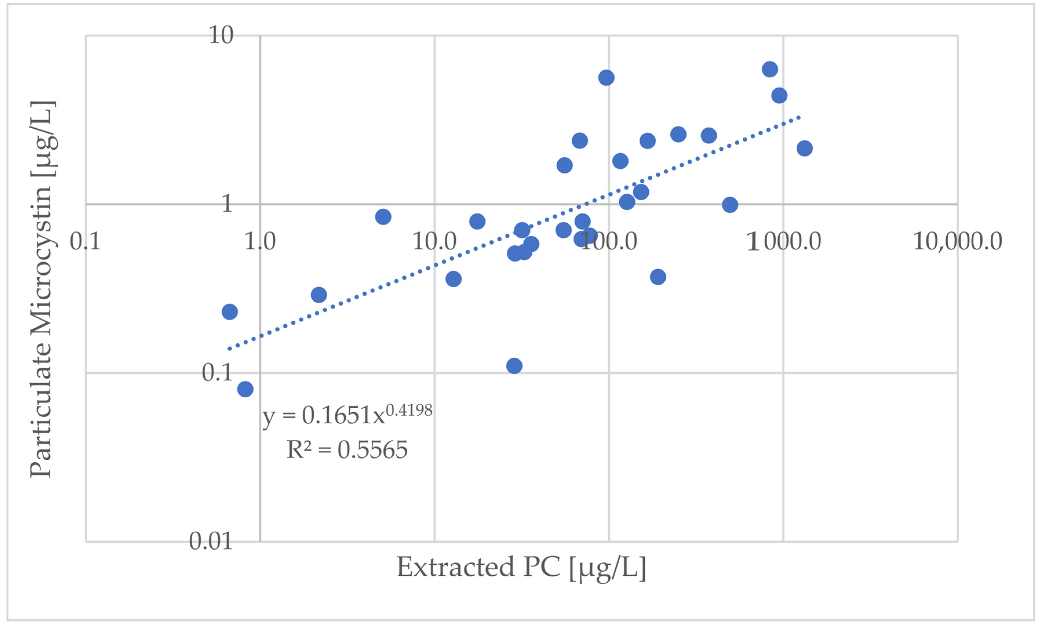 Remotesensing 14 00791 g006