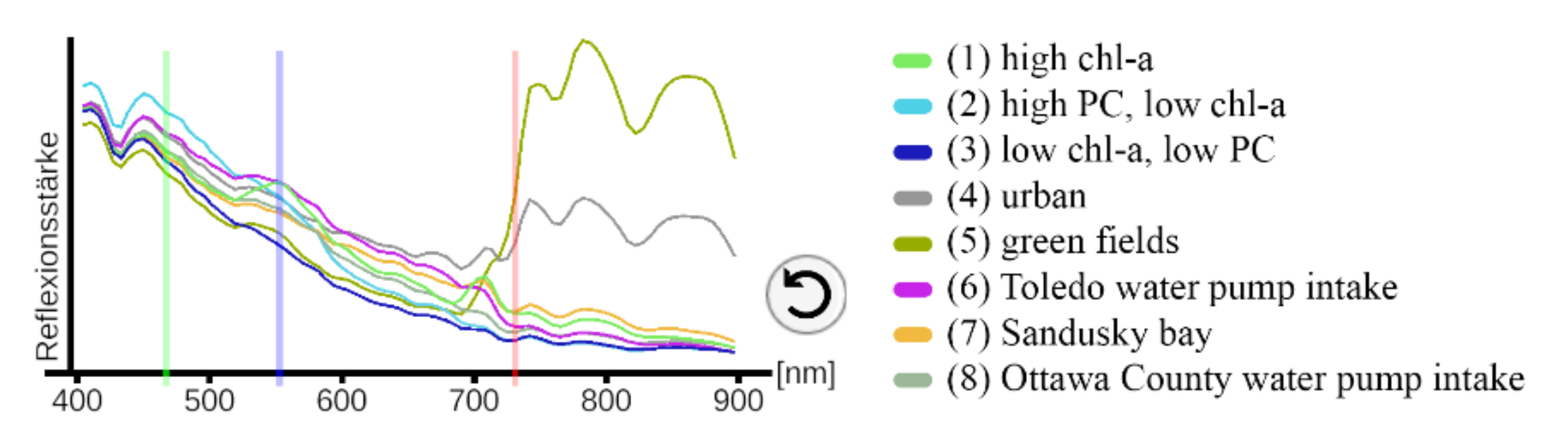 Remotesensing 14 00791 g011