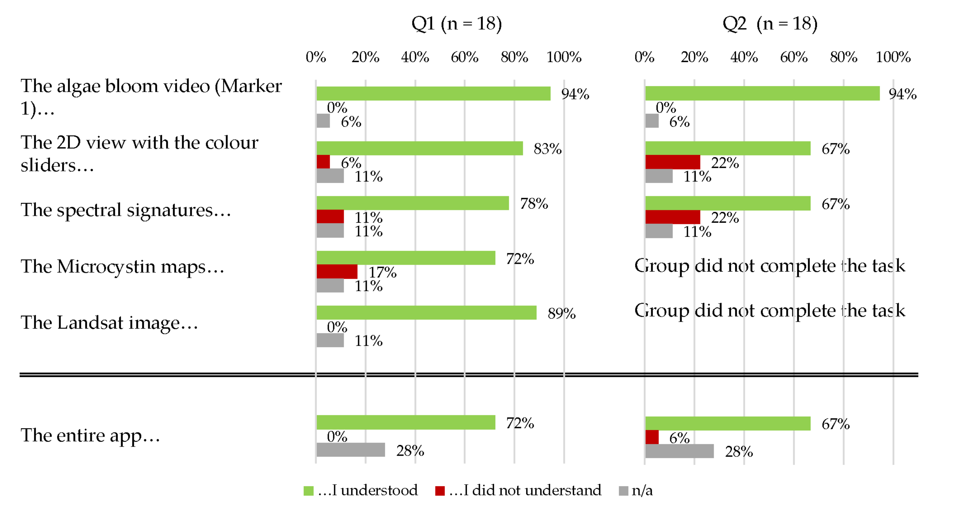 Remotesensing 14 00791 g015