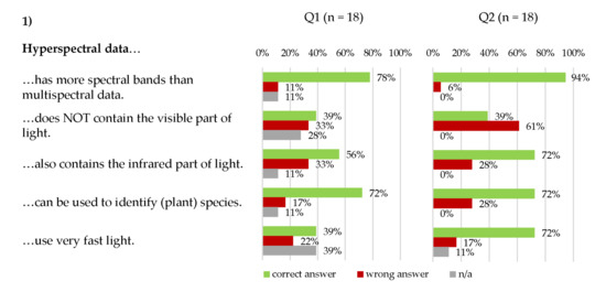 Remotesensing 14 00791 g017 550