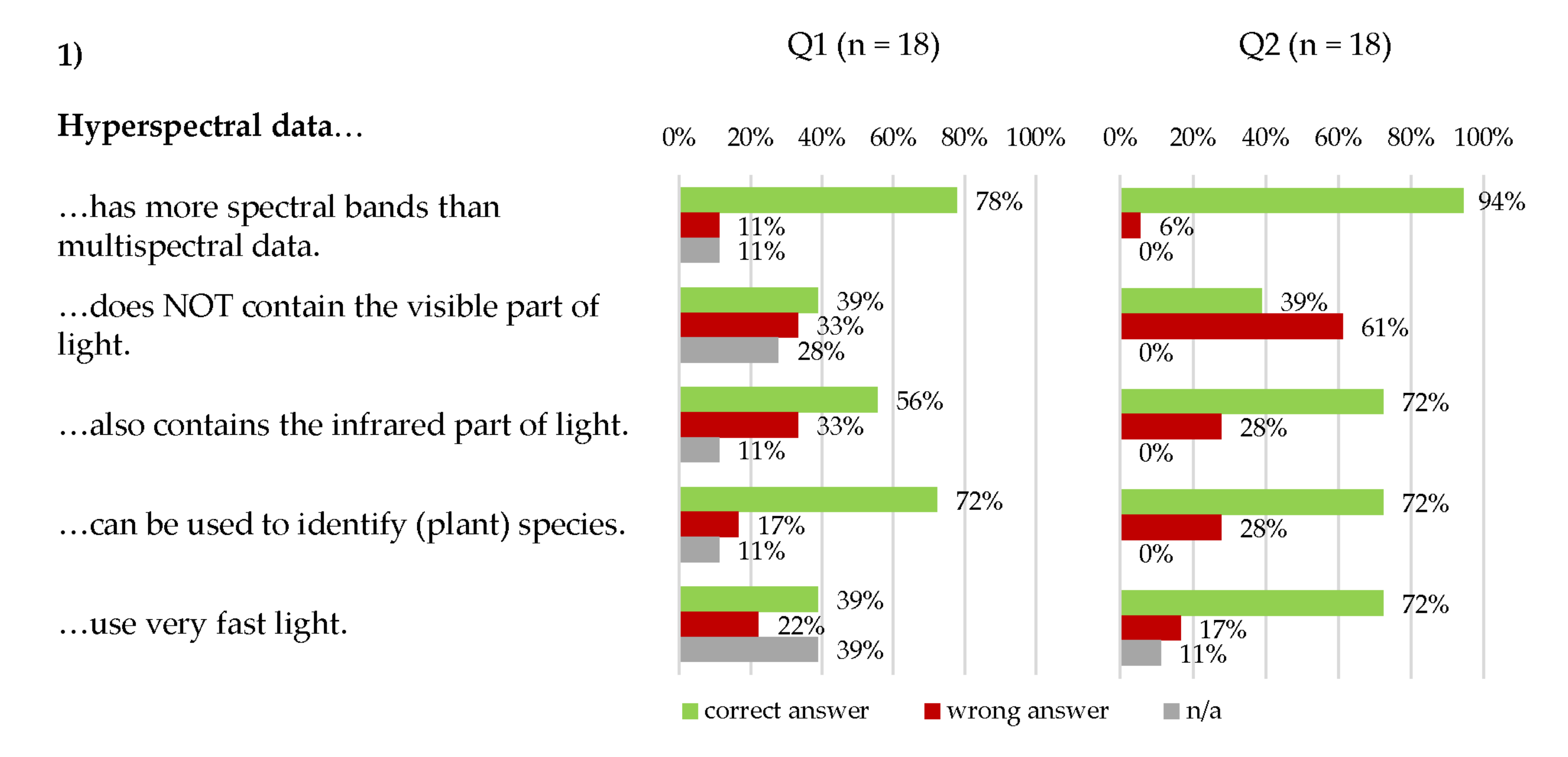 Remotesensing 14 00791 g017