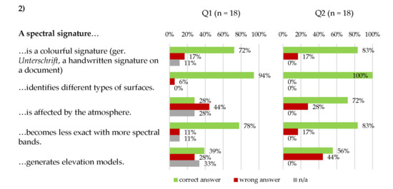 Remotesensing 14 00791 g018 550
