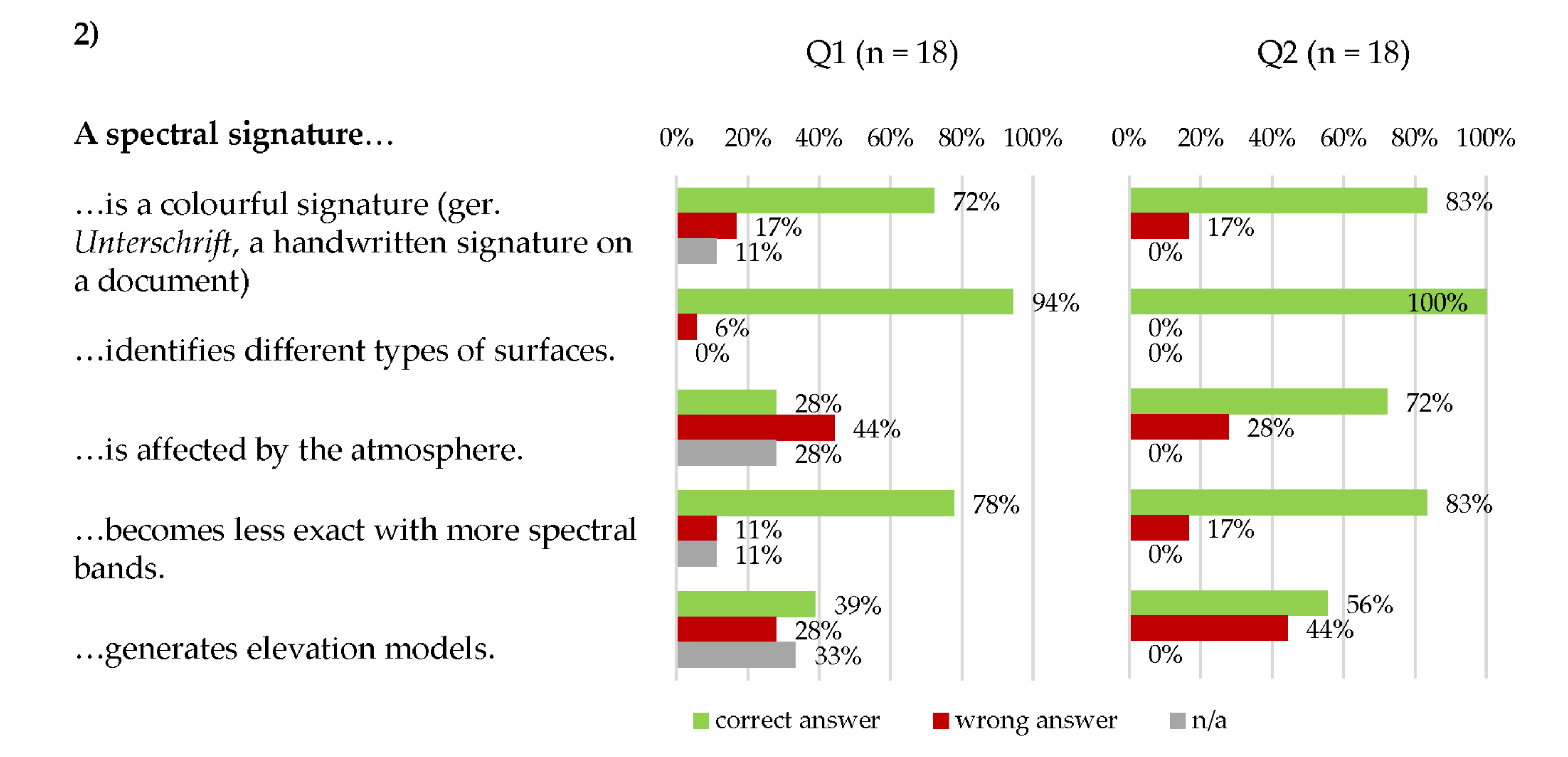Remotesensing 14 00791 g018