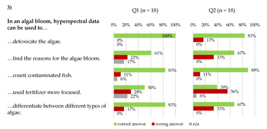 Remotesensing 14 00791 g019 550