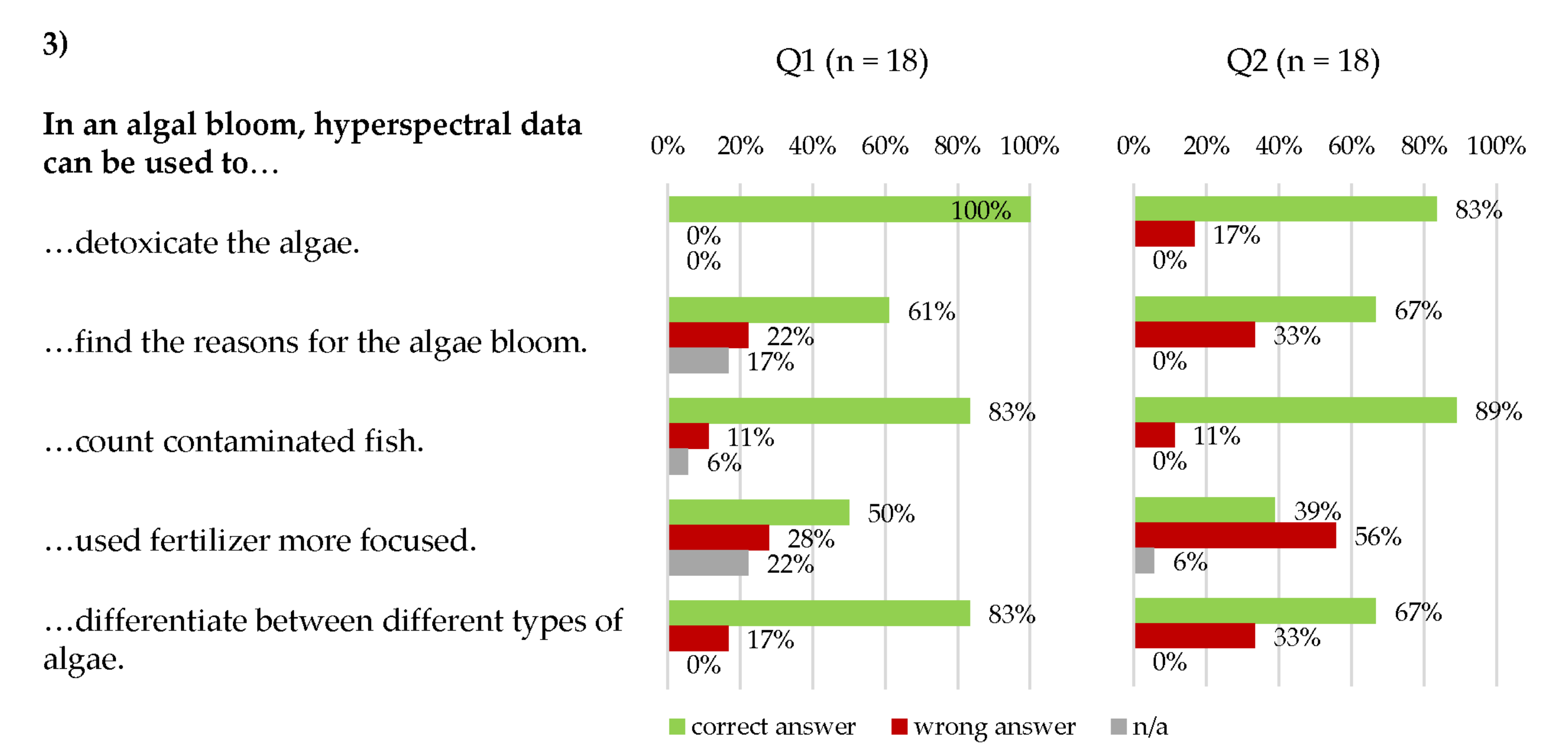 Remotesensing 14 00791 g019