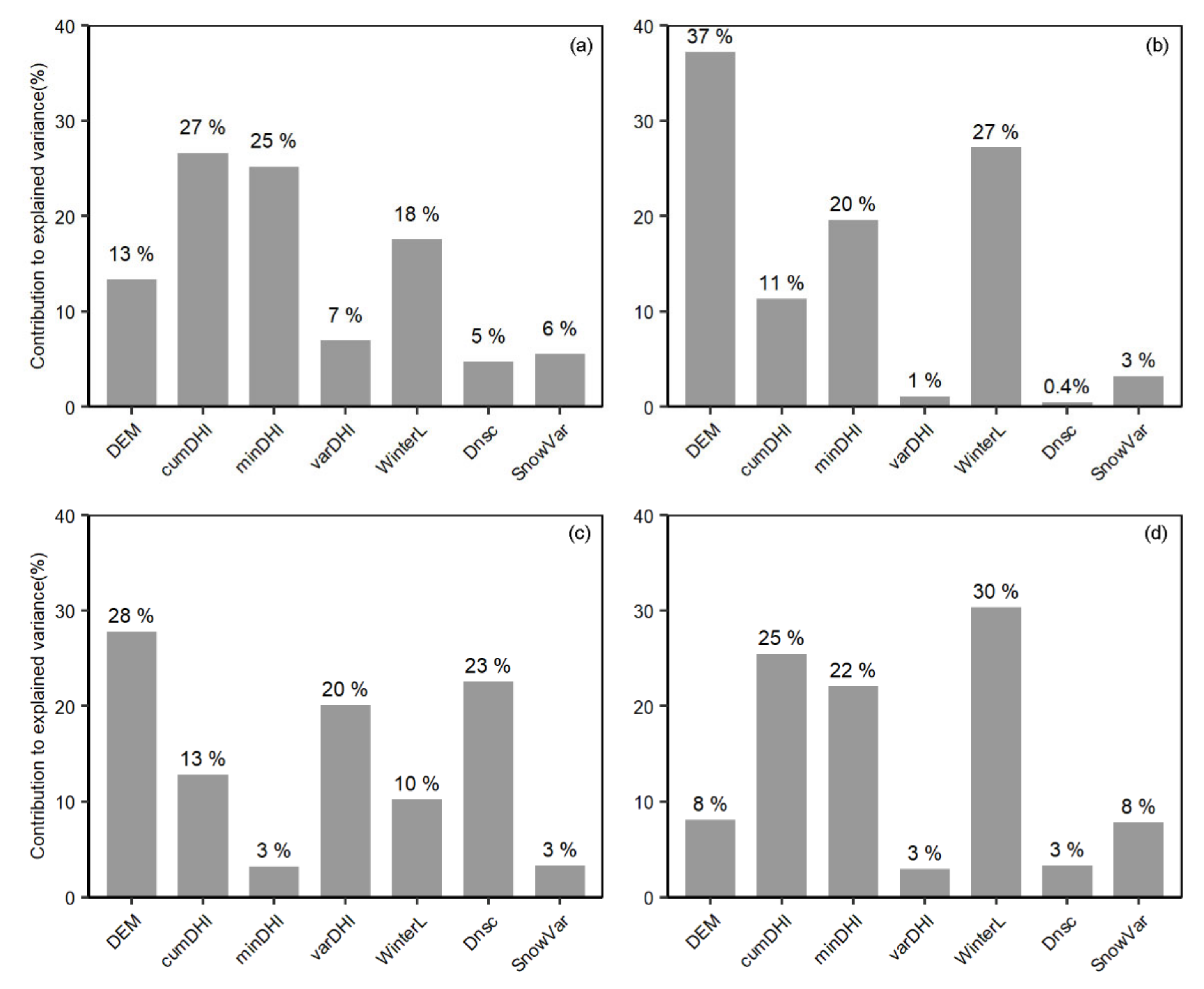Remotesensing 14 00794 g007