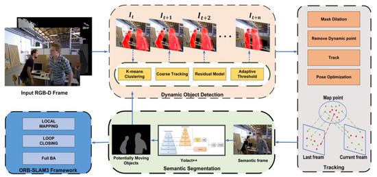 Remotesensing 14 00795 g001 550