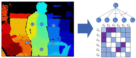 Remotesensing 14 00795 g006 550