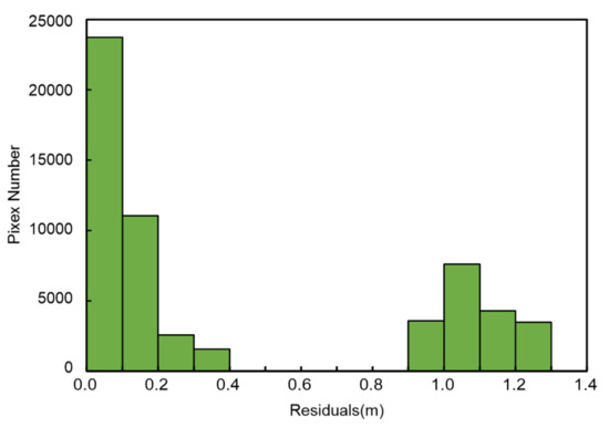 Remotesensing 14 00795 g008 550