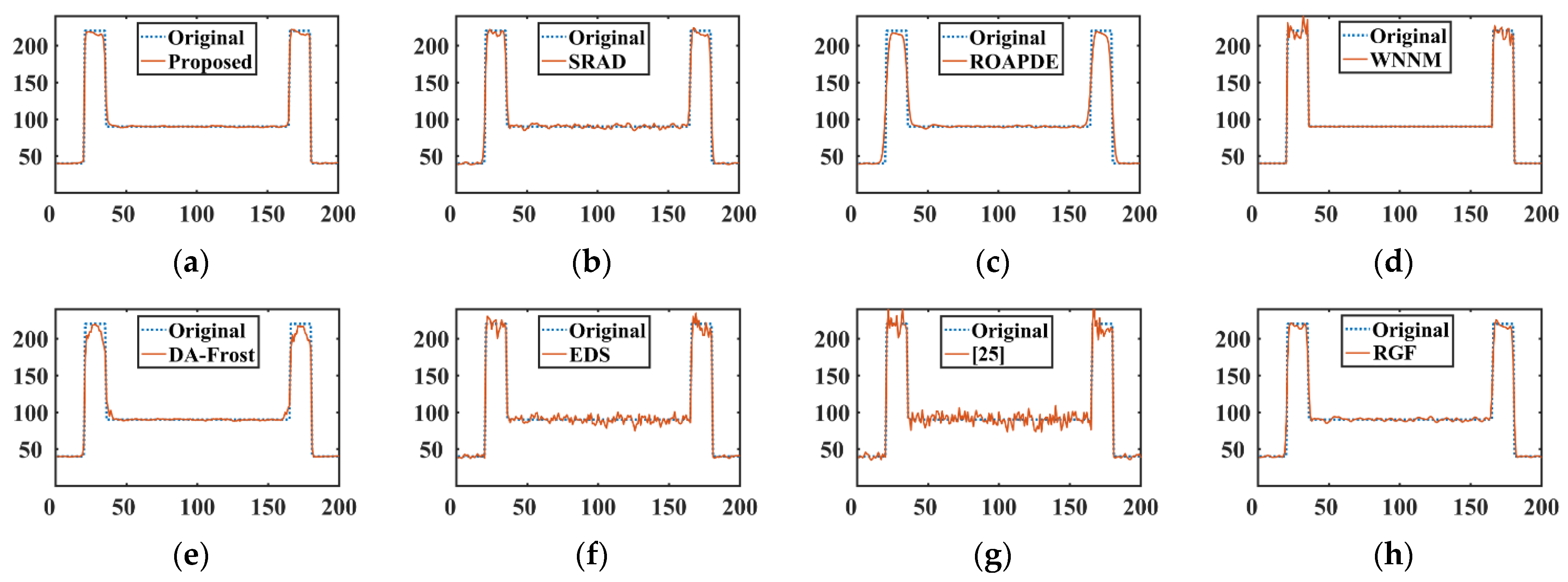 Remotesensing 14 00796 g009 Remotesensing 14 00796 g009