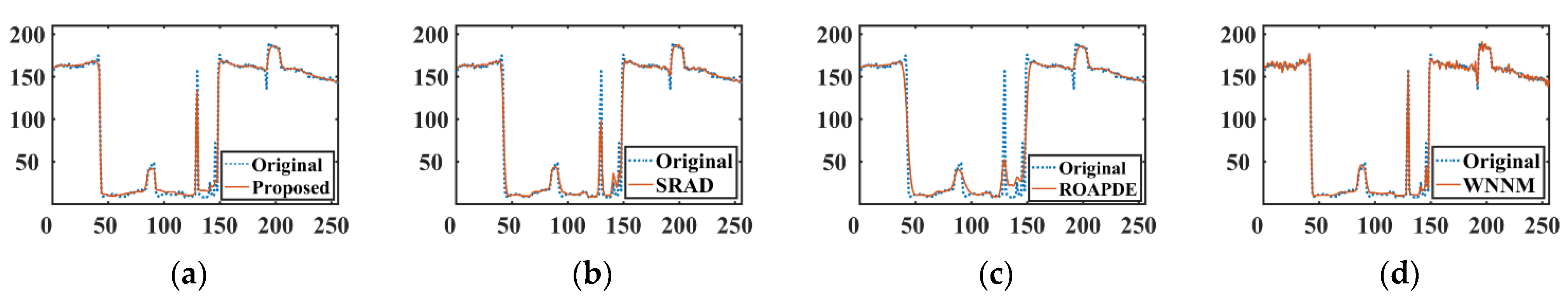 Remotesensing 14 00796 g010a Remotesensing 14 00796 g010a