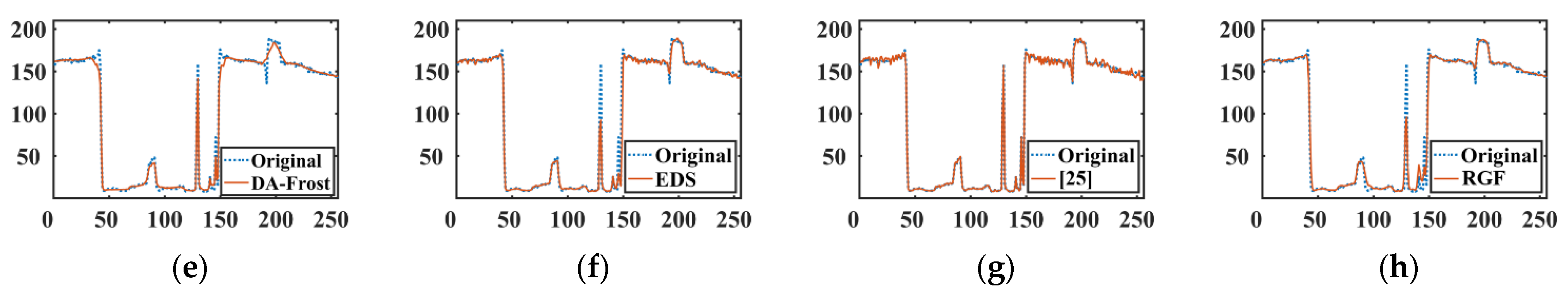 Remotesensing 14 00796 g010b Remotesensing 14 00796 g010b