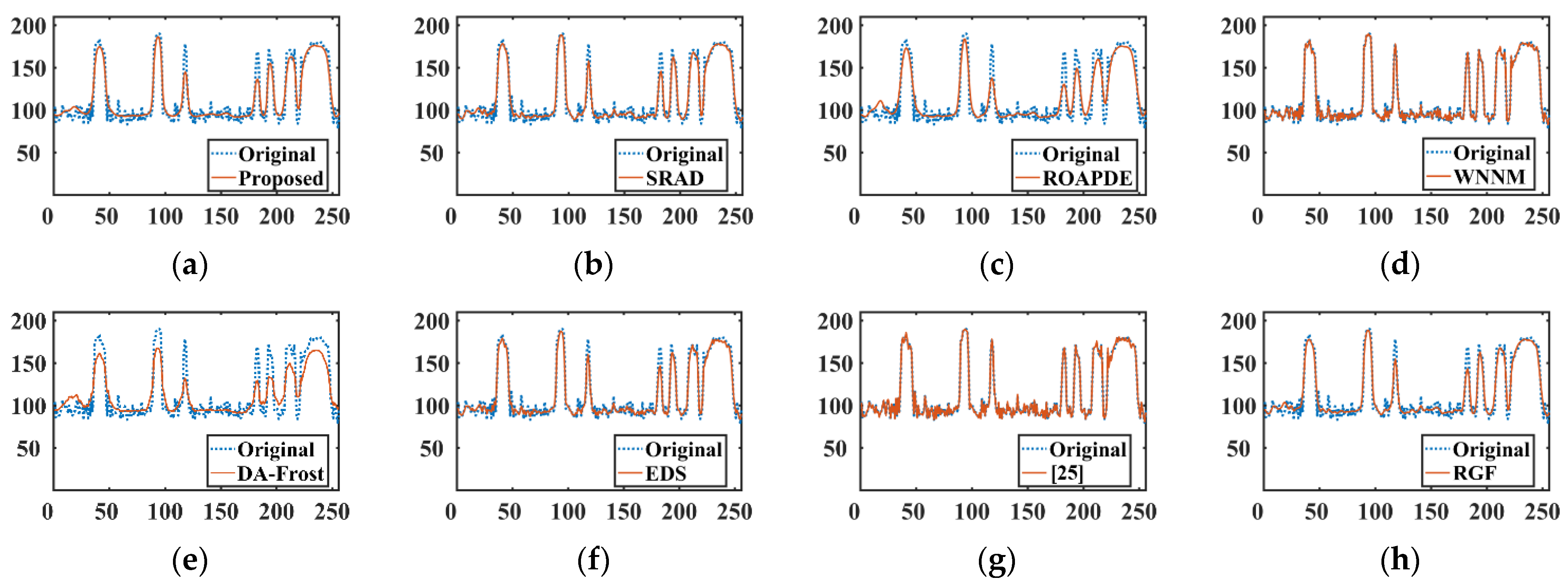 Remotesensing 14 00796 g011 Remotesensing 14 00796 g011