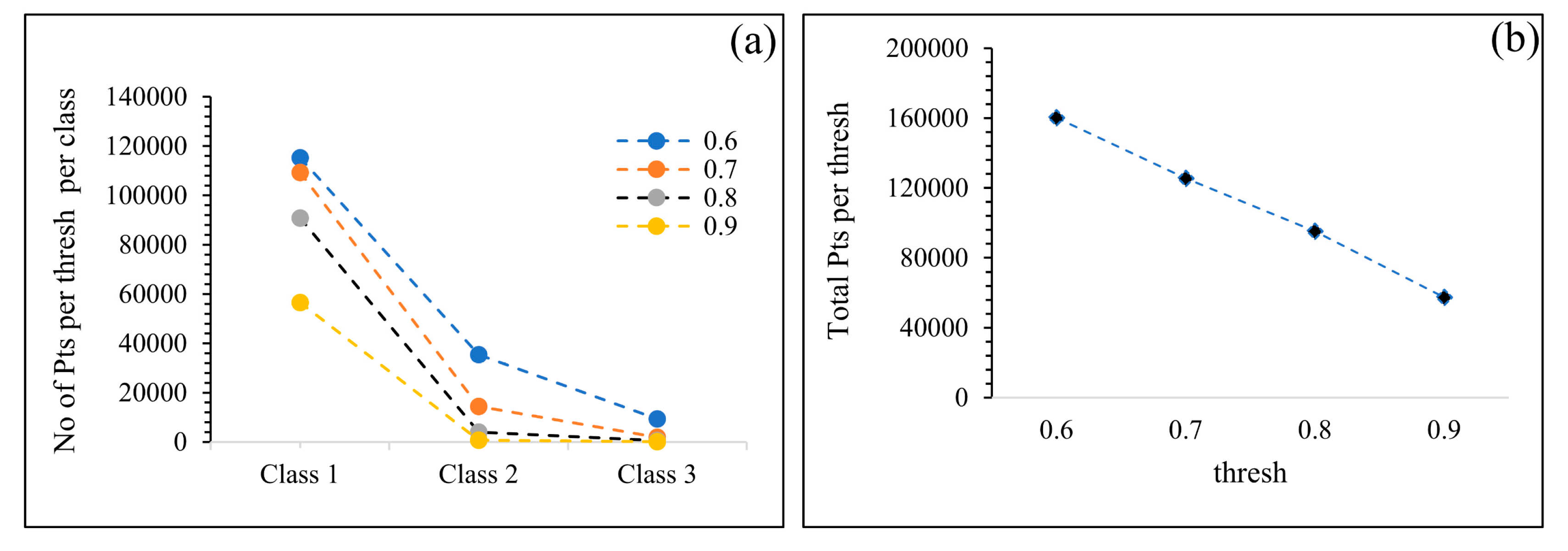 Remotesensing 14 00798 g009