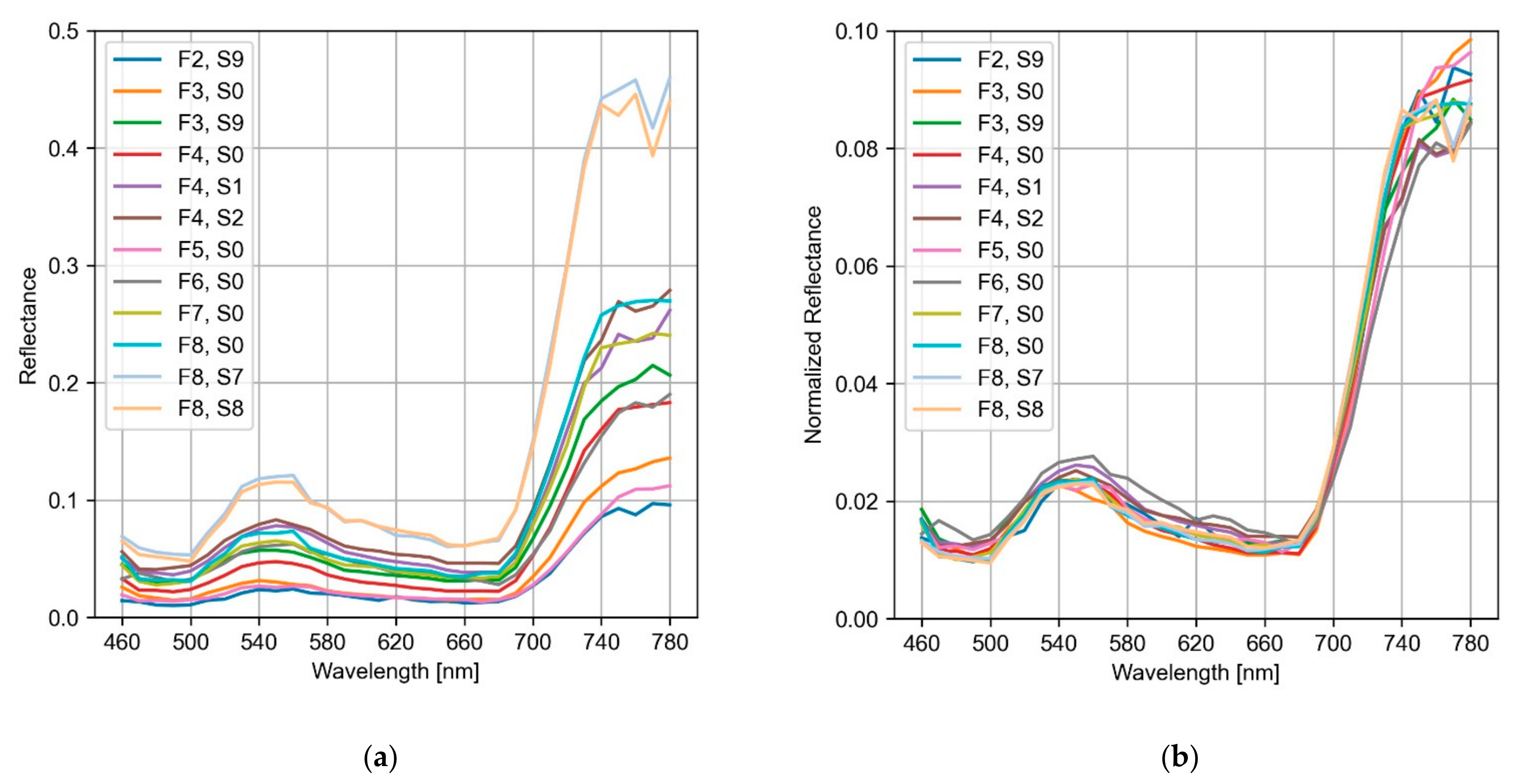 Remotesensing 14 00799 g005