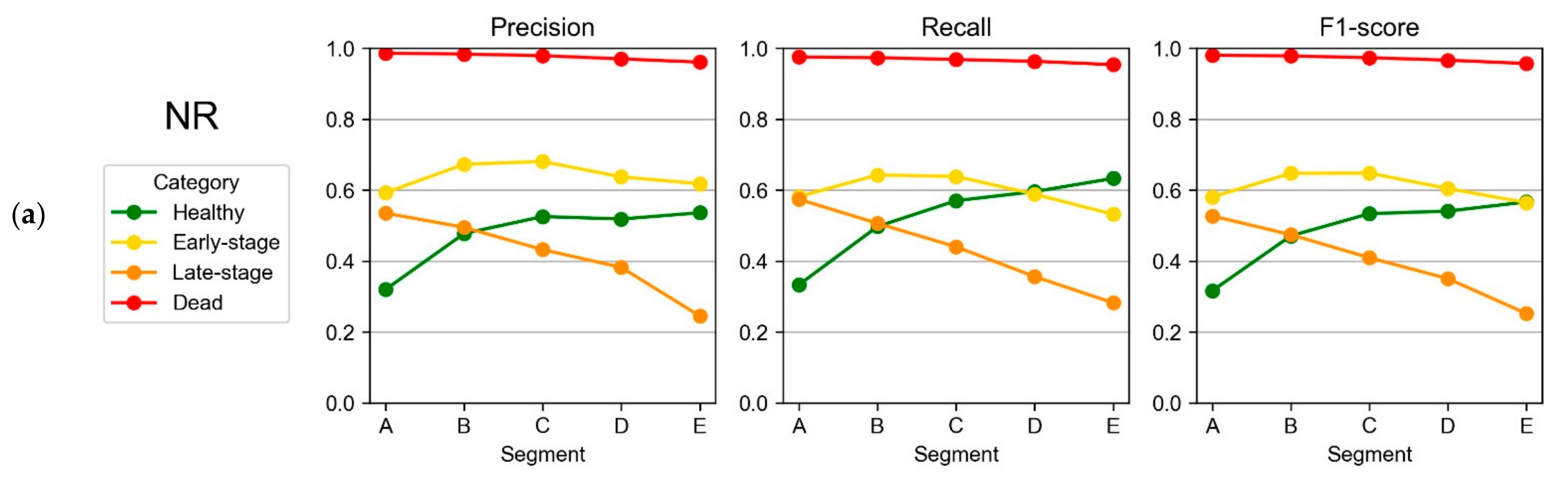 Remotesensing 14 00799 g007a