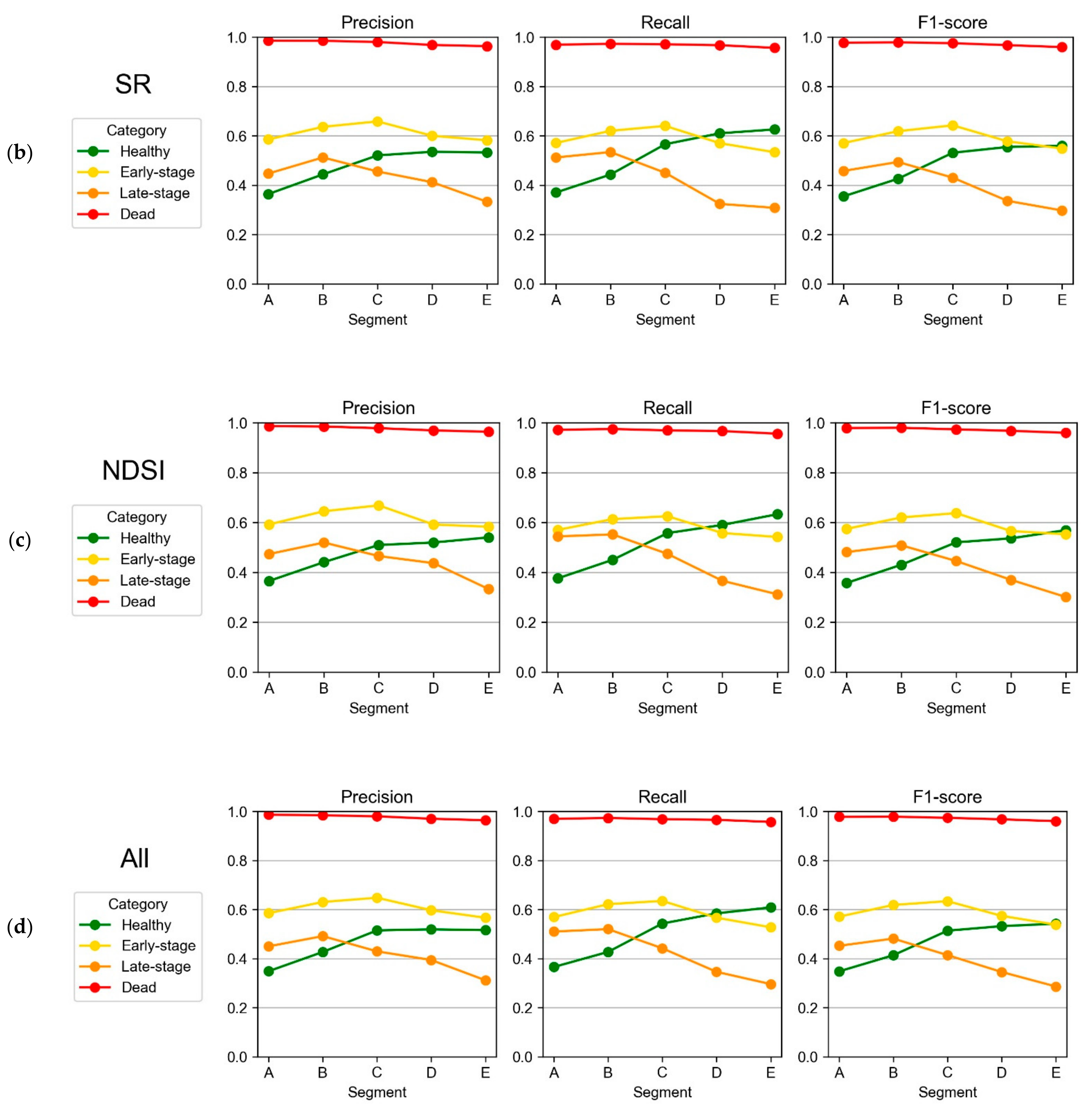 Remotesensing 14 00799 g007b
