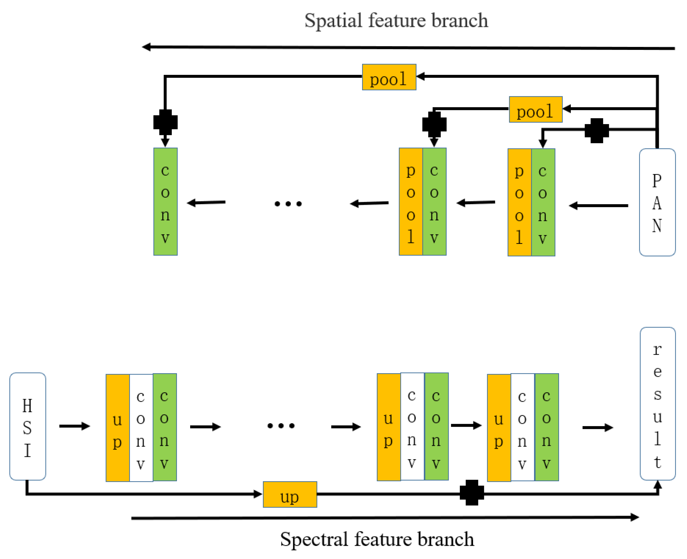 Remotesensing 14 00800 g002