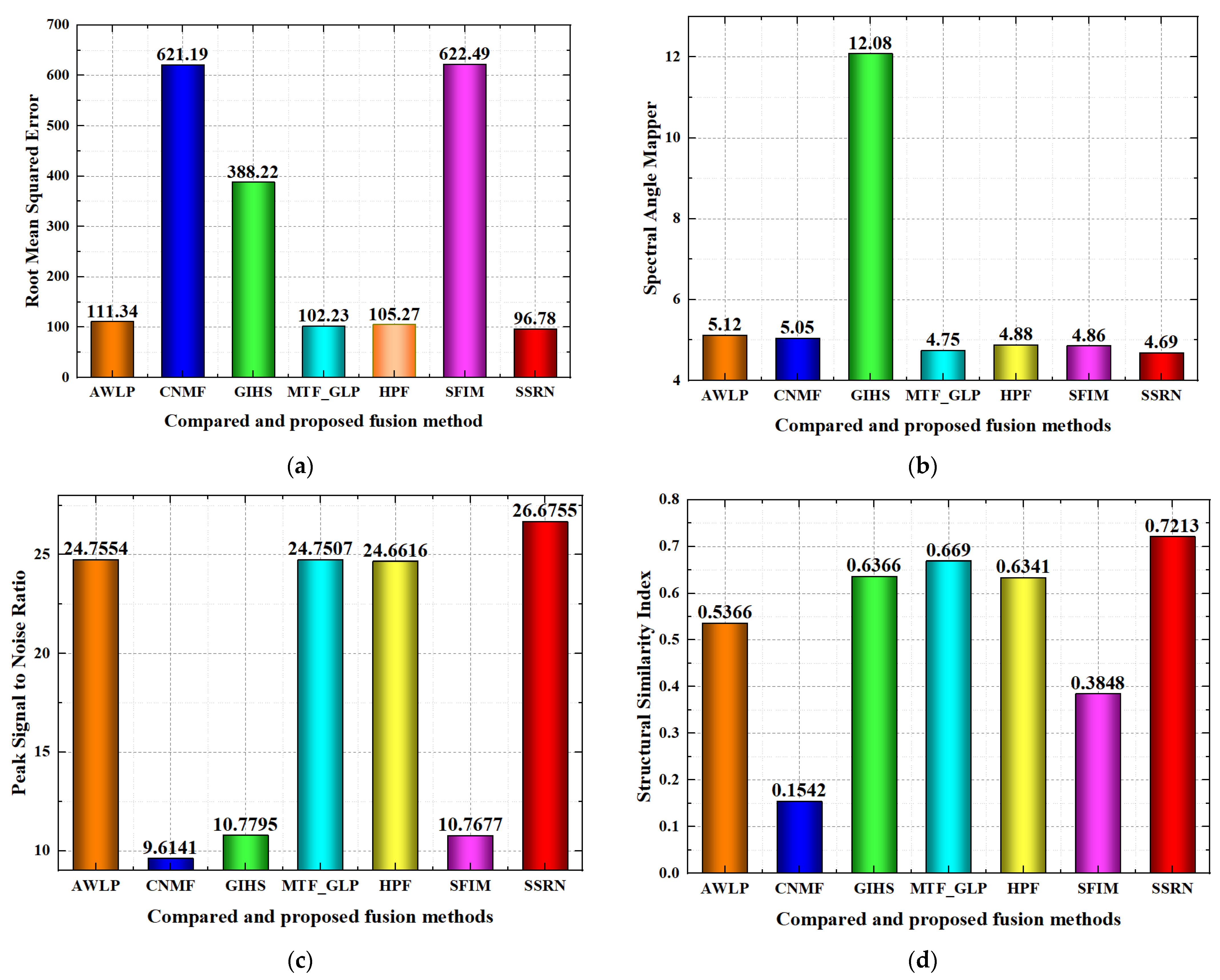 Remotesensing 14 00800 g010a