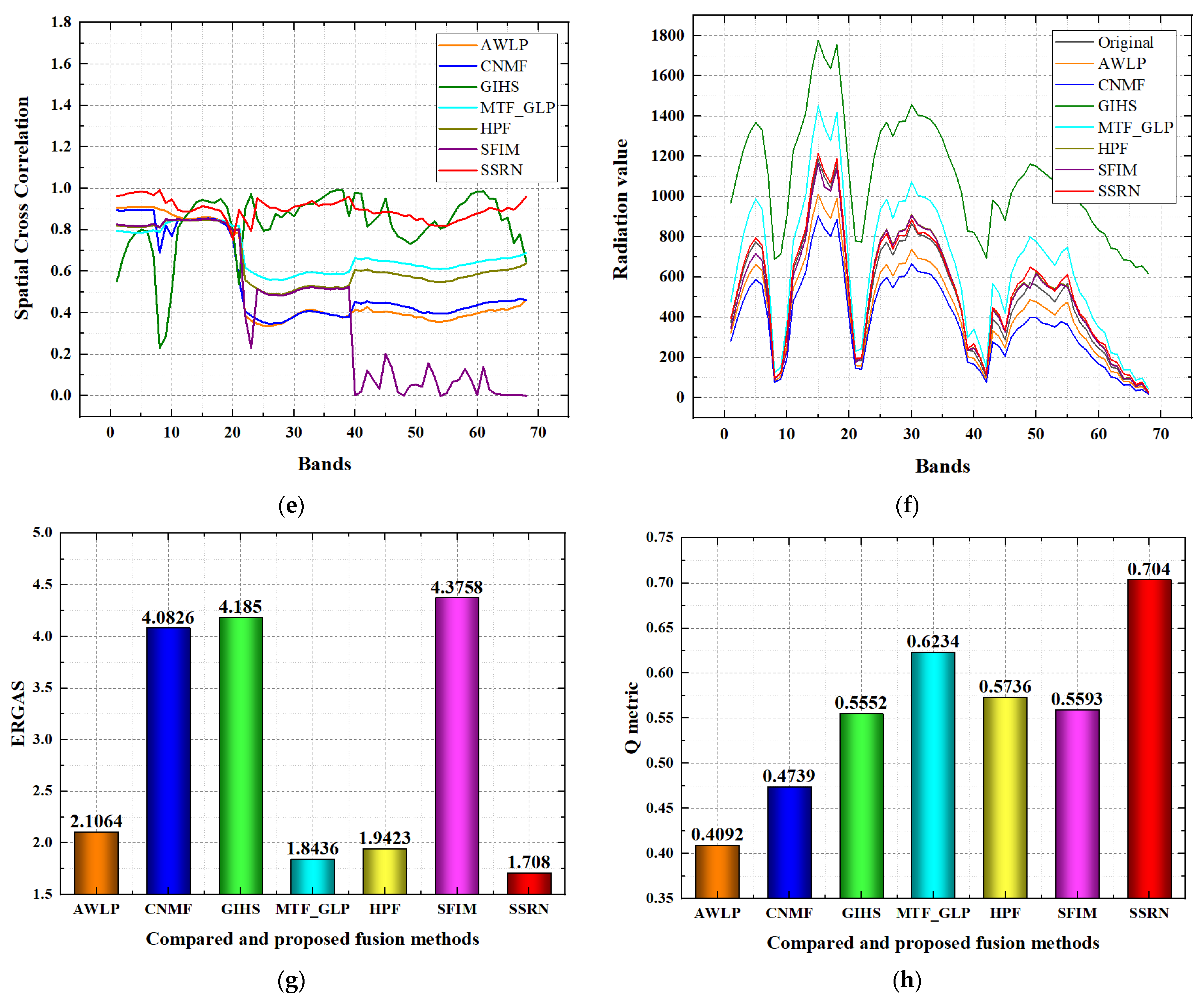 Remotesensing 14 00800 g010b