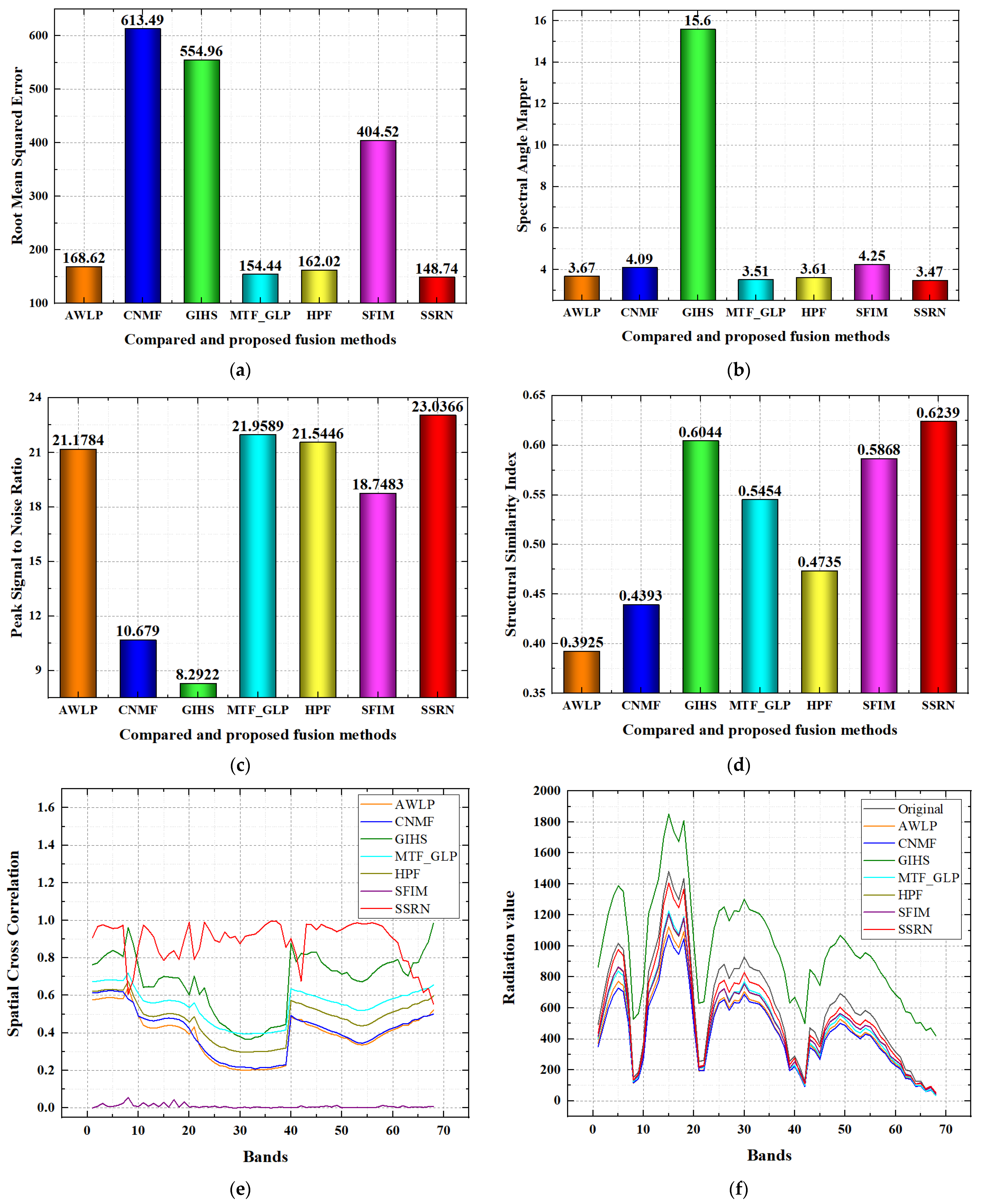 Remotesensing 14 00800 g011a