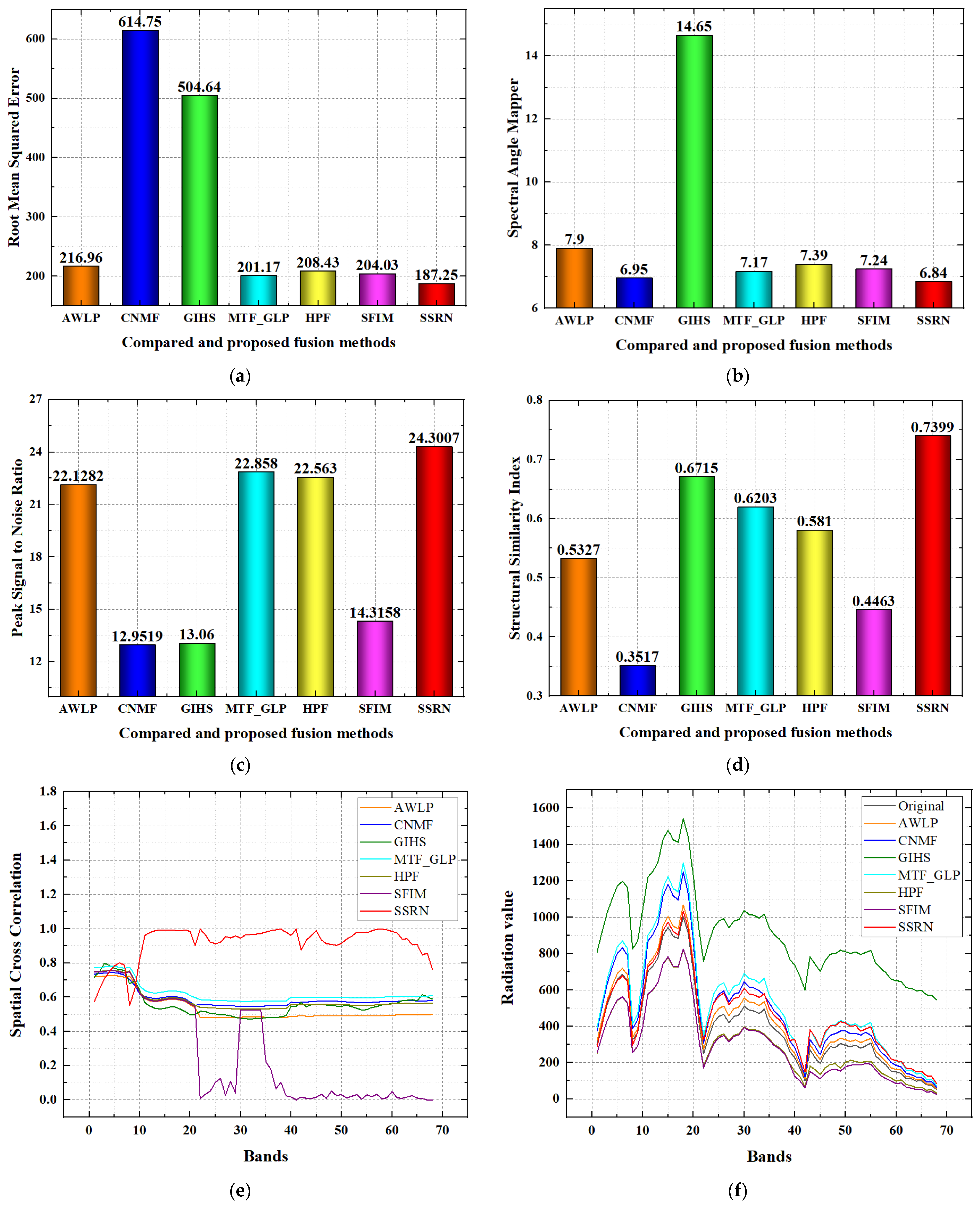 Remotesensing 14 00800 g012a
