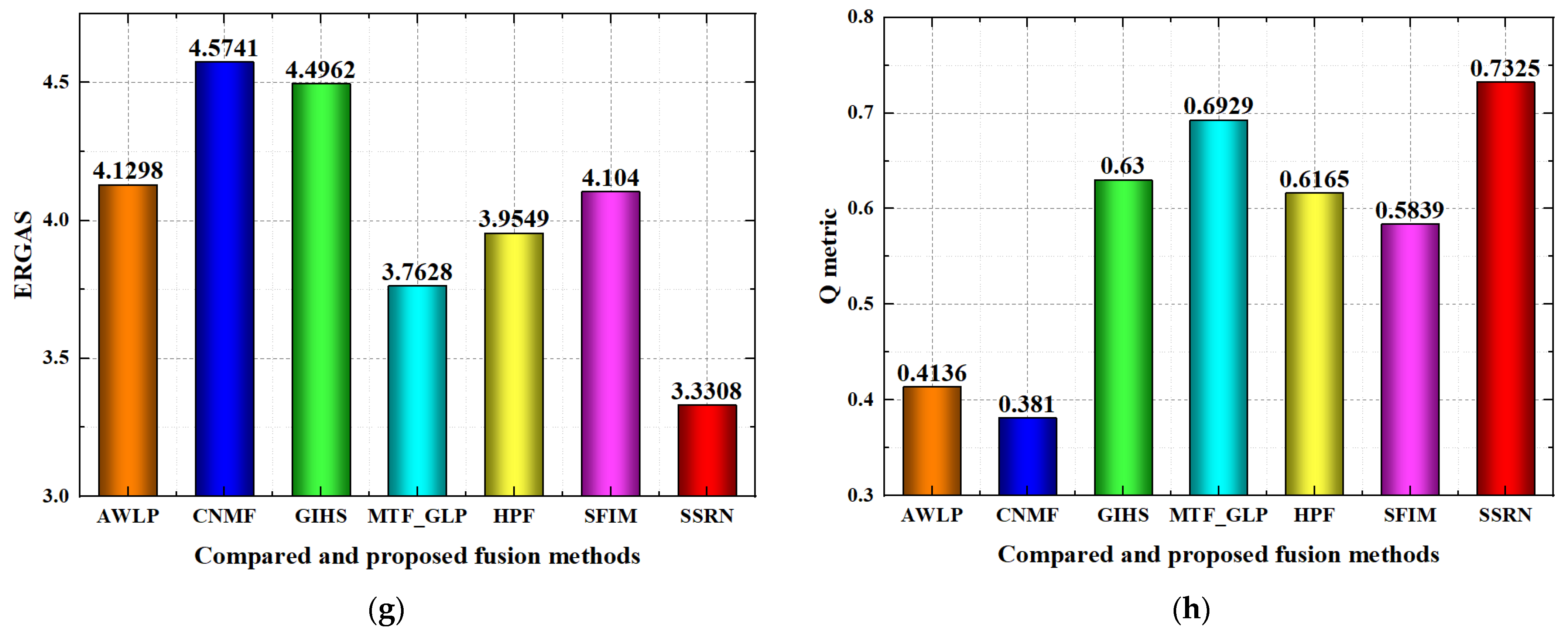 Remotesensing 14 00800 g012b