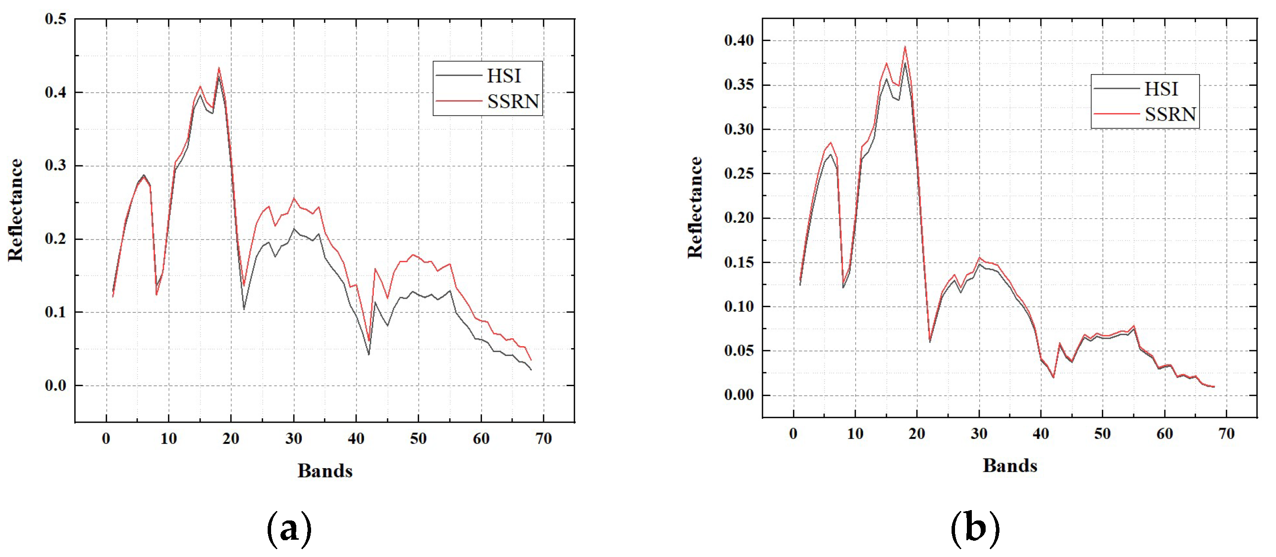 Remotesensing 14 00800 g015a