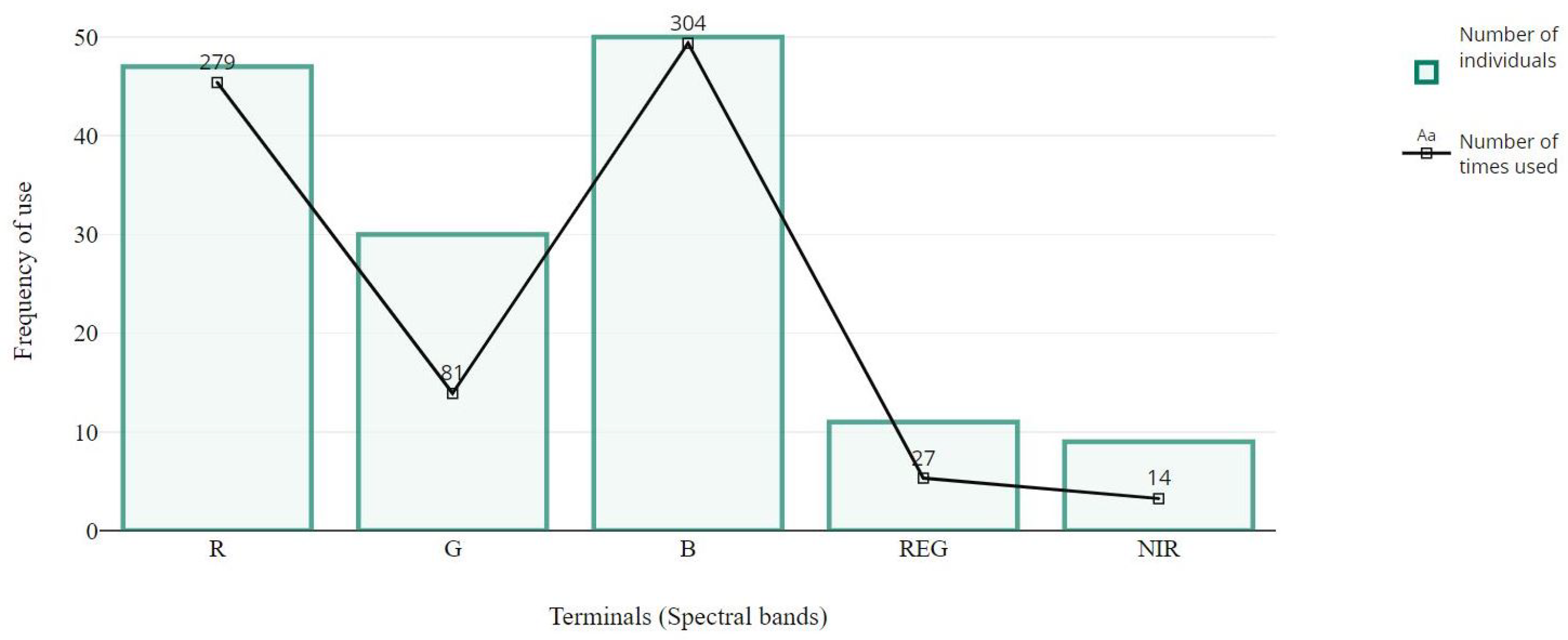 Remotesensing 14 00801 g004
