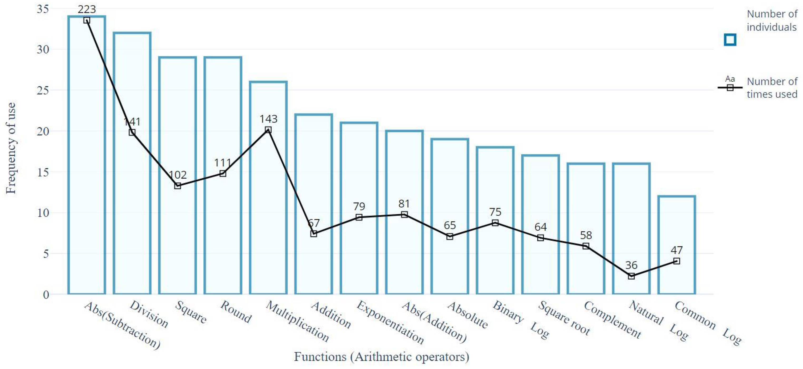 Remotesensing 14 00801 g005