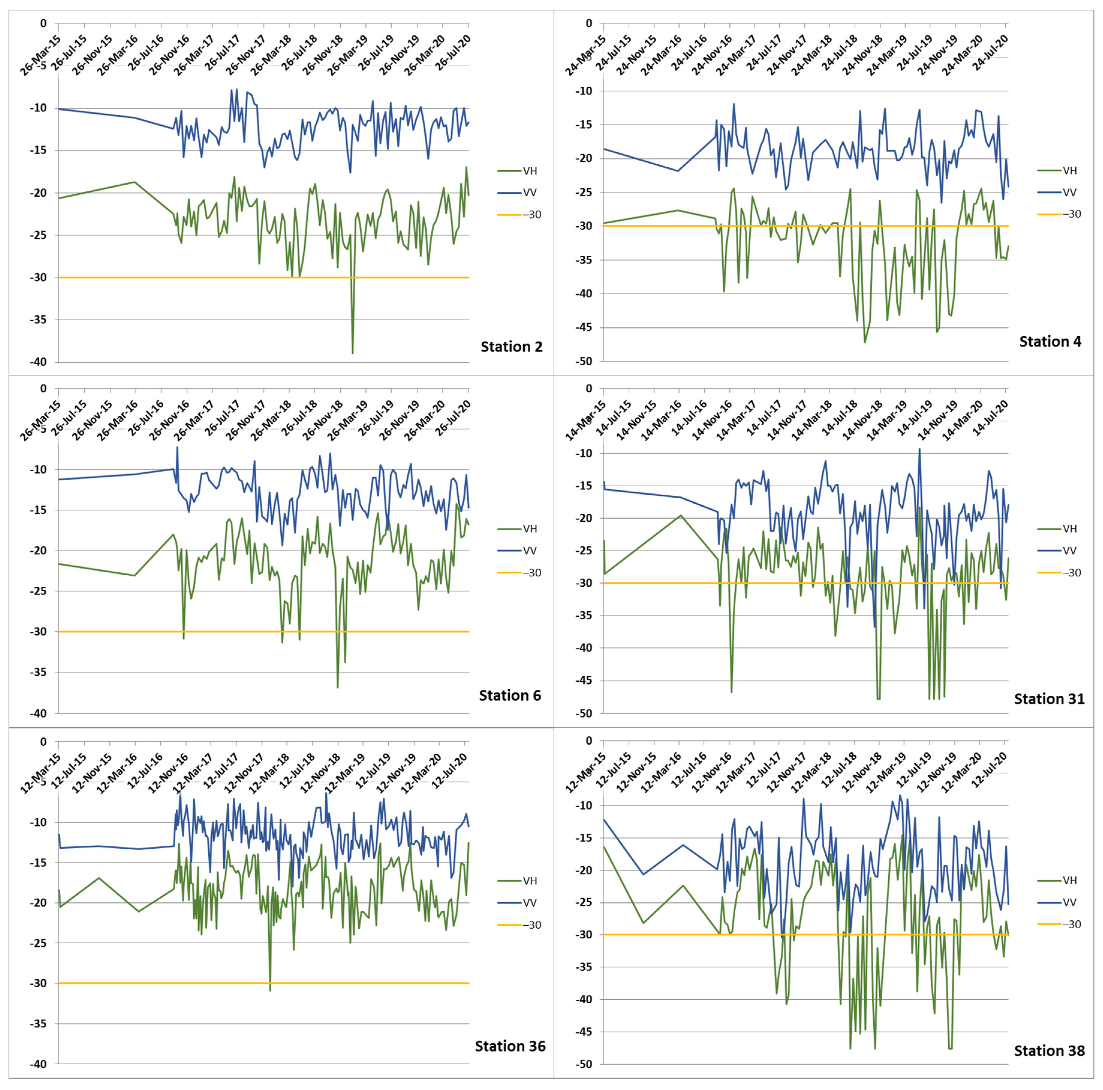 Remotesensing 14 00802 g003