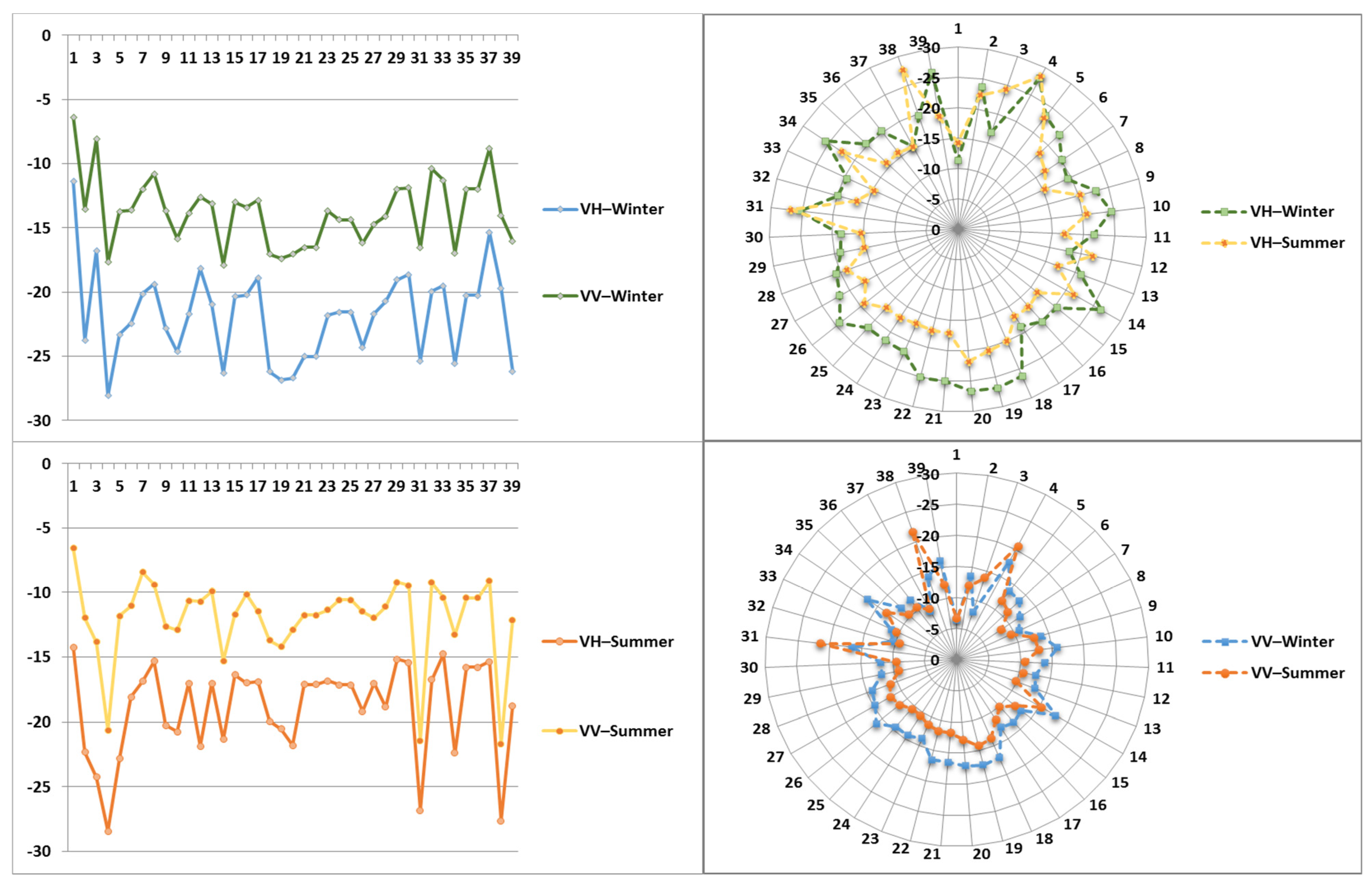 Remotesensing 14 00802 g004