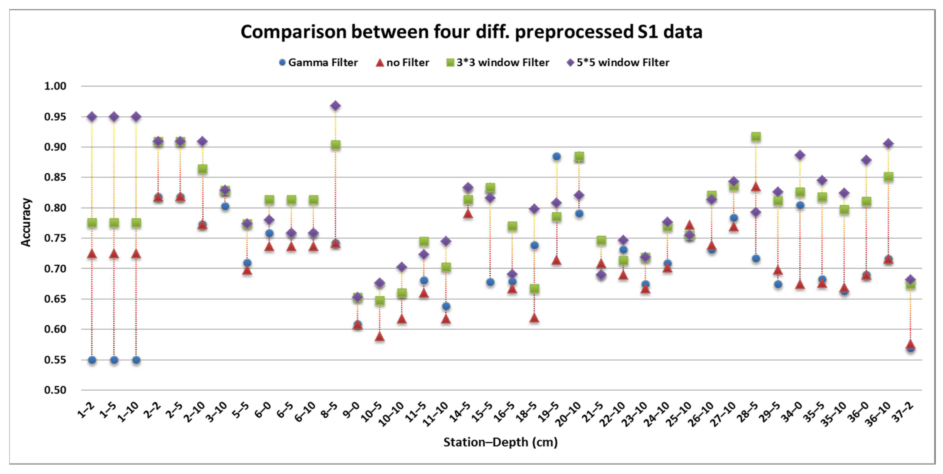 Remotesensing 14 00802 g006