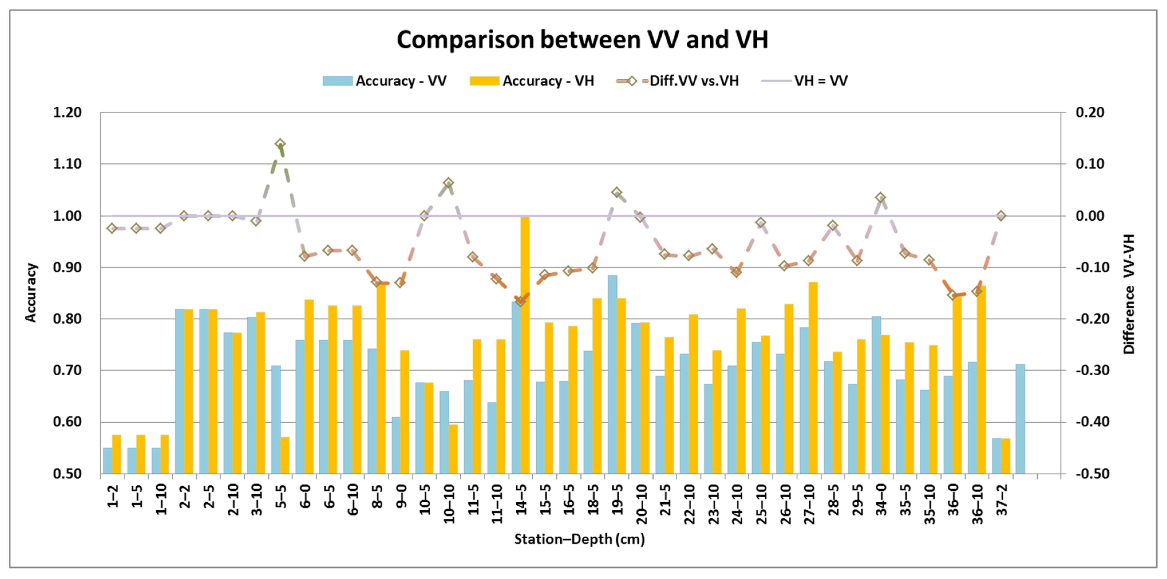 Remotesensing 14 00802 g007