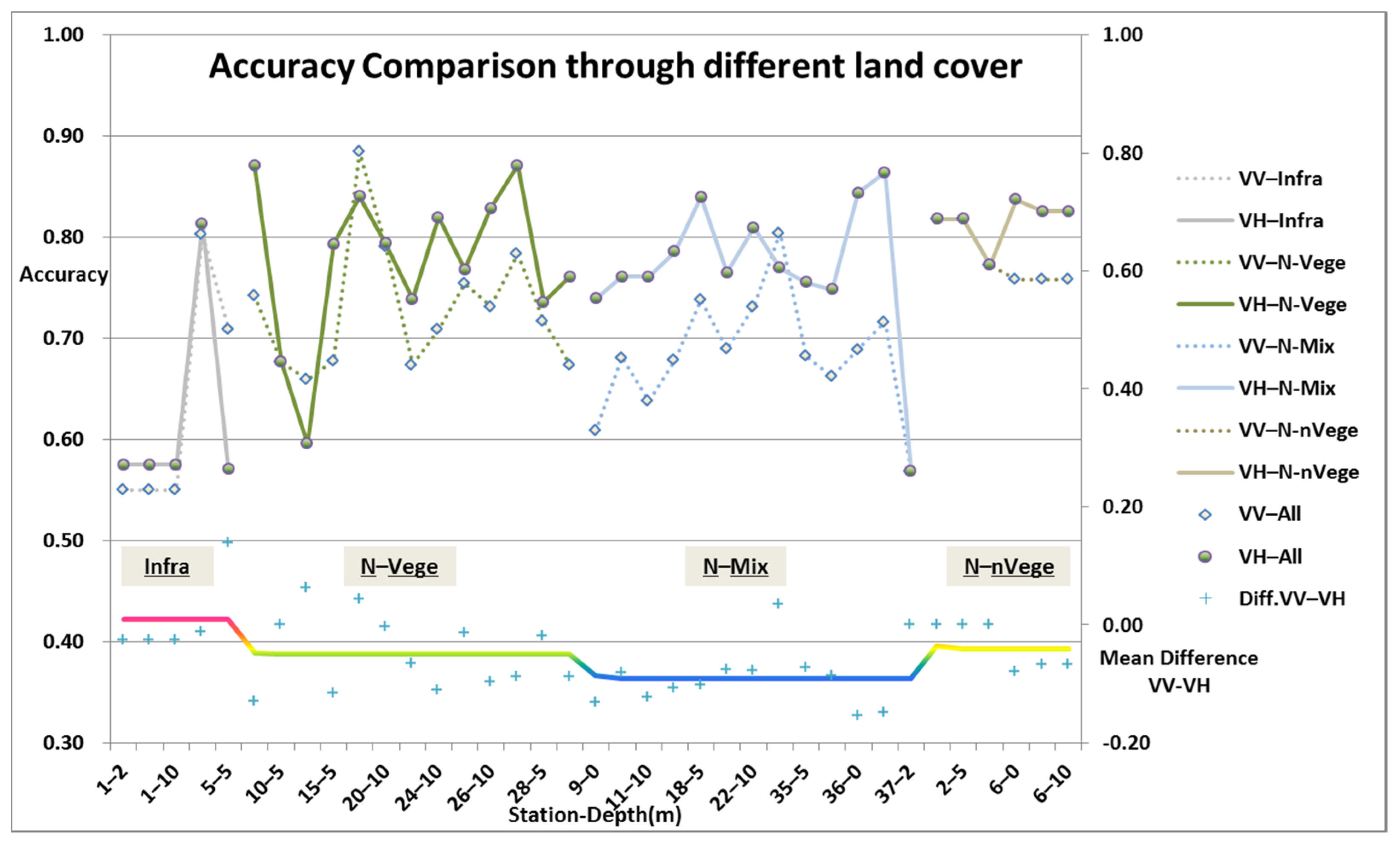 Remotesensing 14 00802 g010