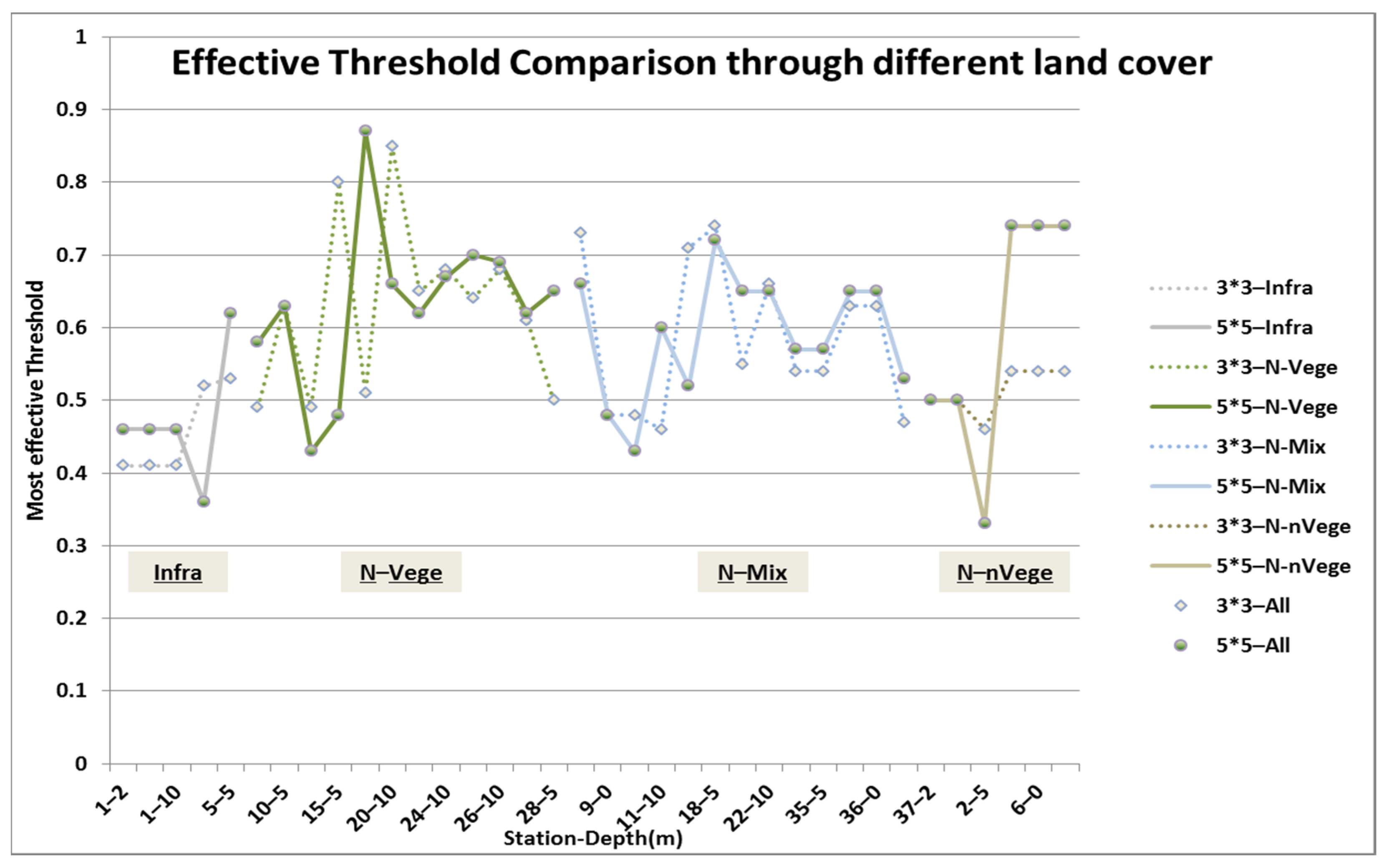 Remotesensing 14 00802 g011